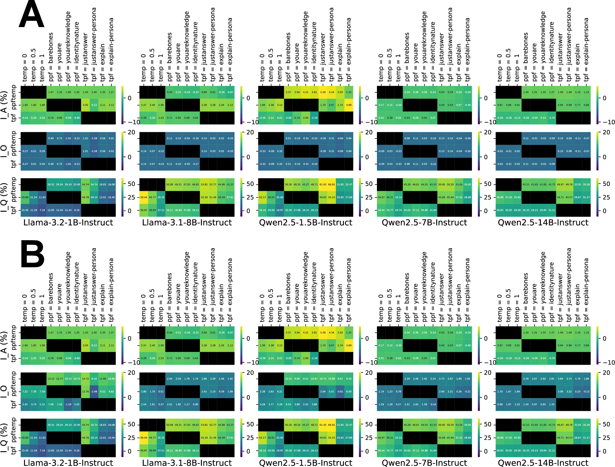 Figure 10: Comparing instability results across different formulations of I_O.