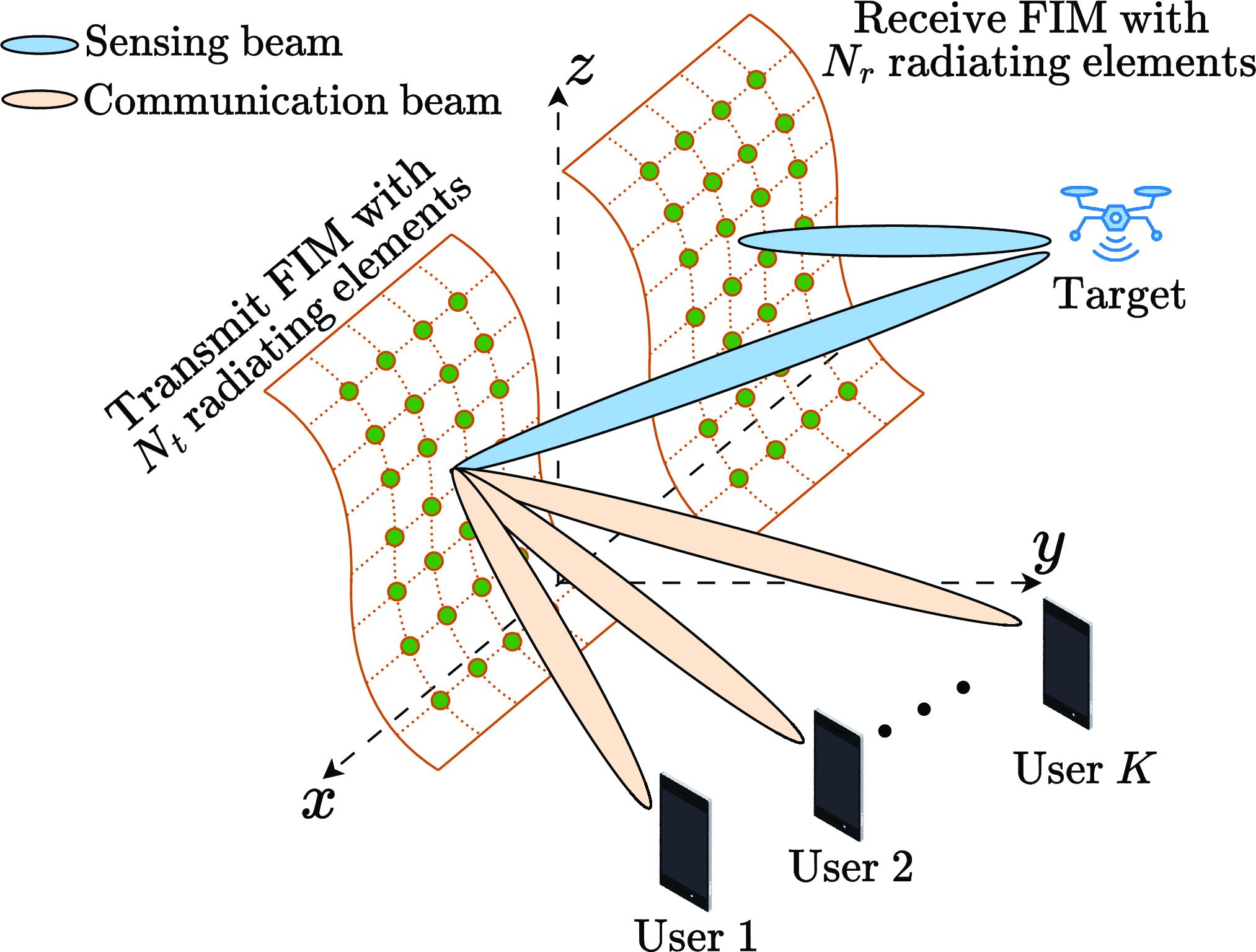 Figure 1: Illustration of the system model.