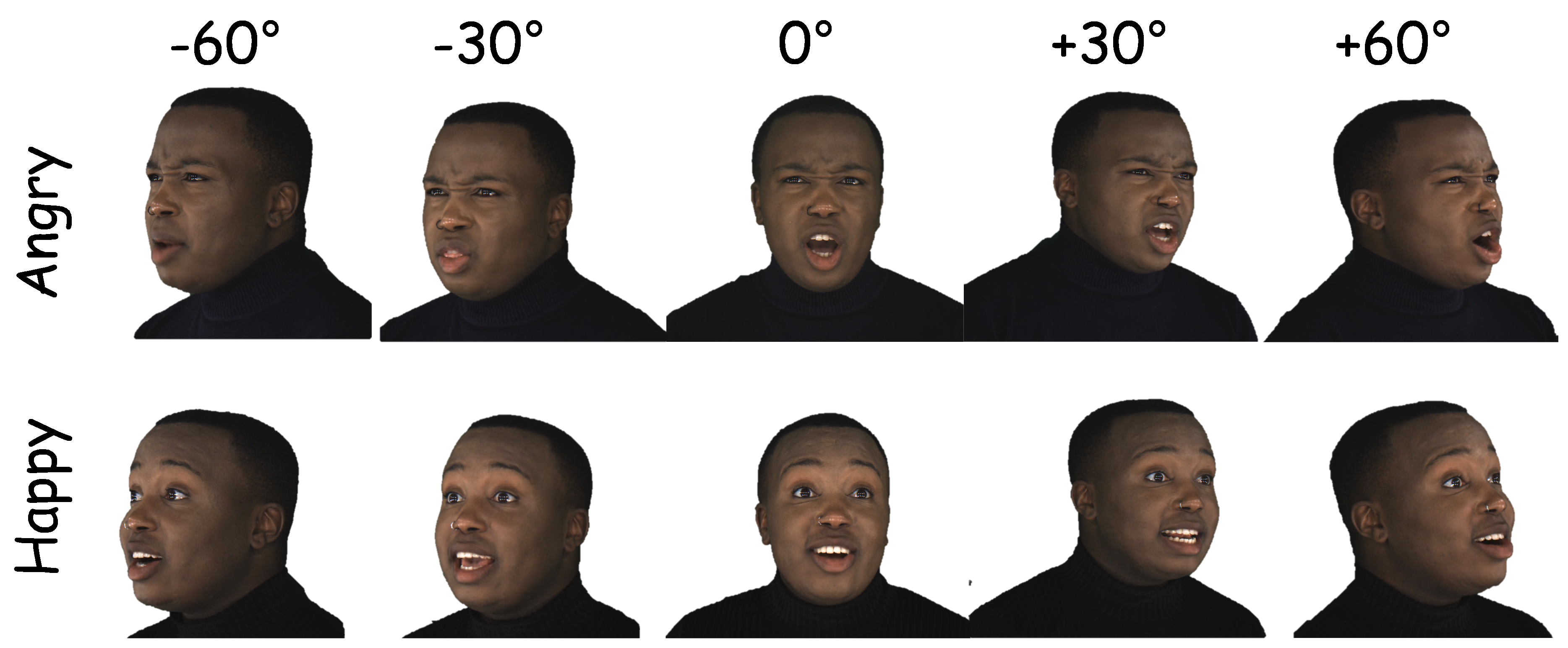 Figure 4: Multi-view synthesis and emotional control.