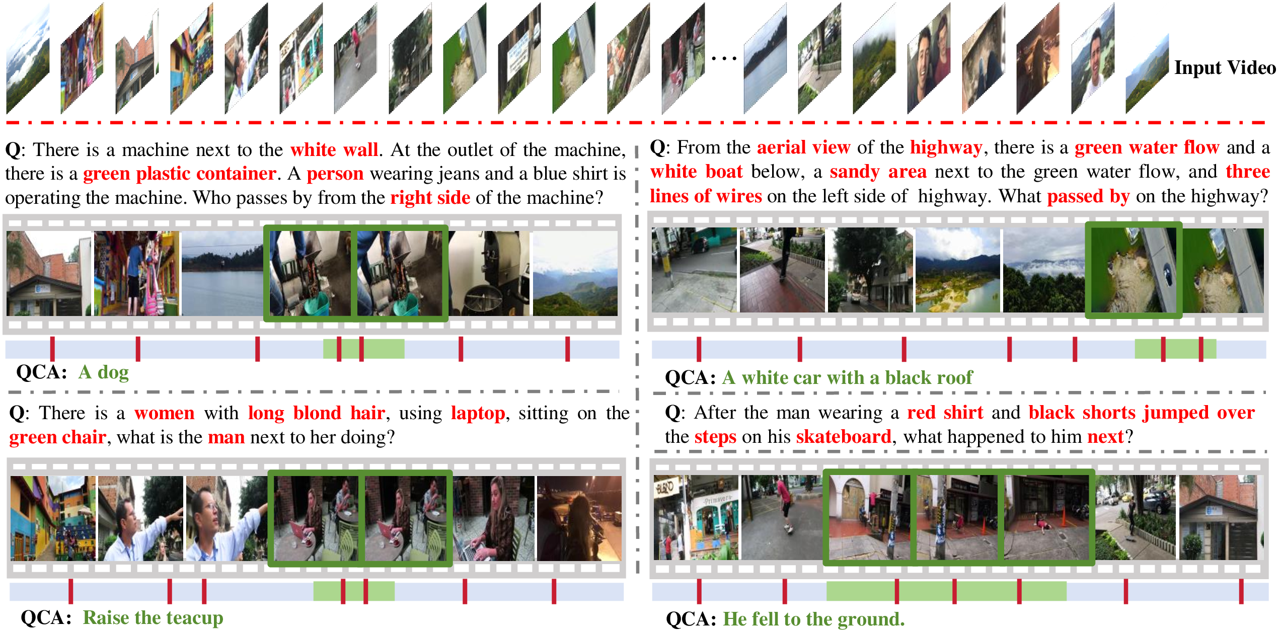 Figure 4: For the same video, QCA selects different keyframes based on different queries, while ensuring video coverage to prevent missing key information.