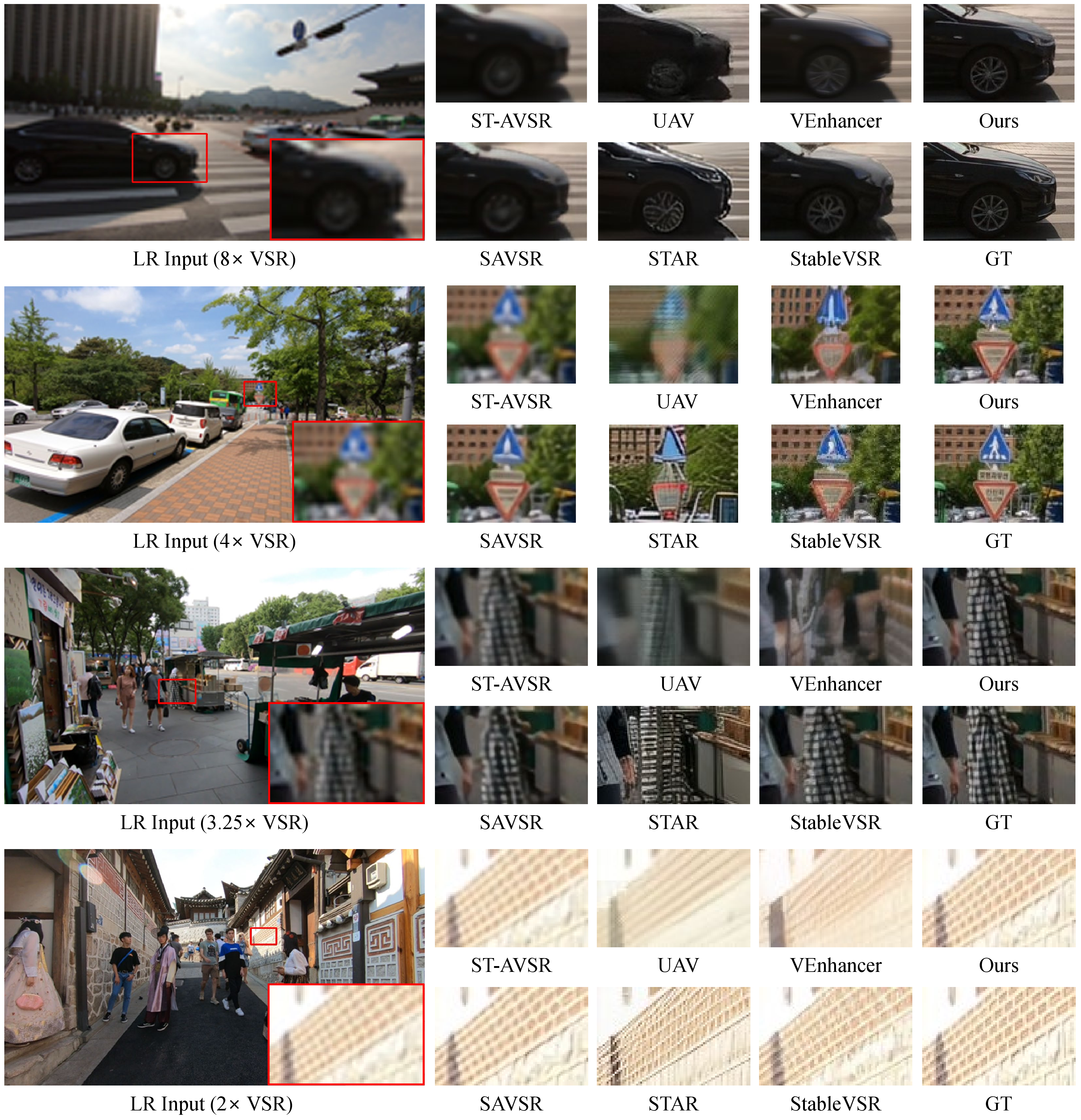 Figure 4: Qualitative comparison across various upscaling factors on REDS4 dataset [42].