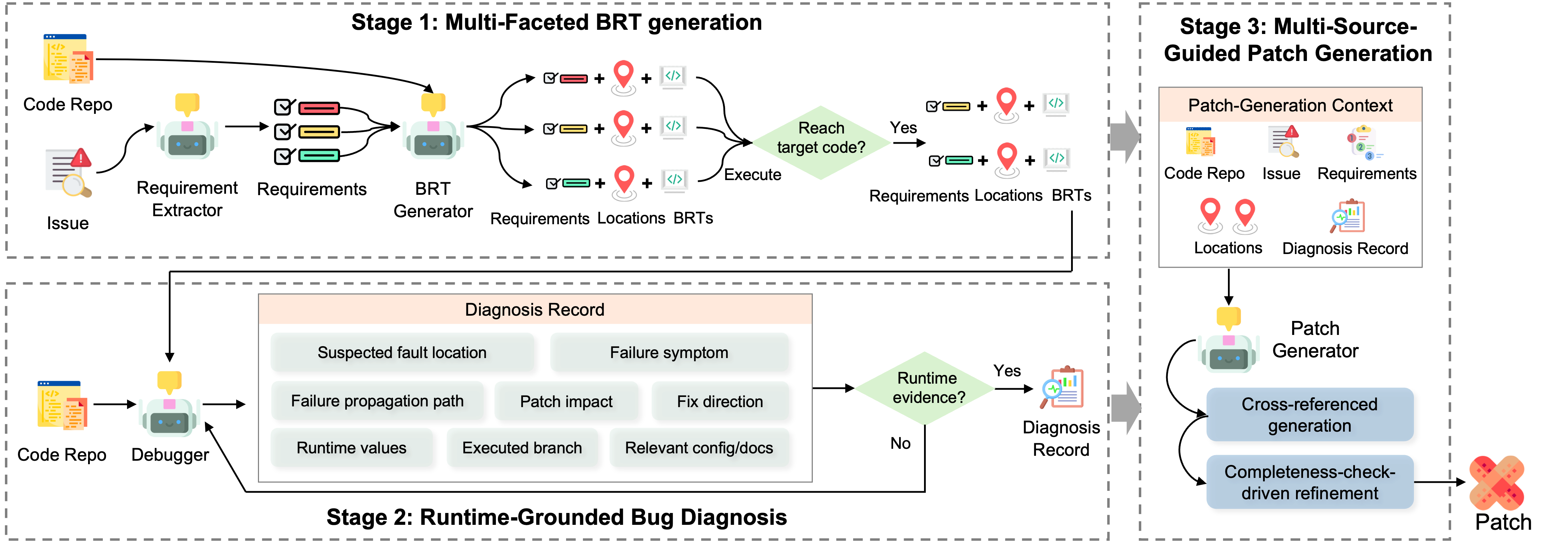 Figure 2: Overview of SWE-Doctor.