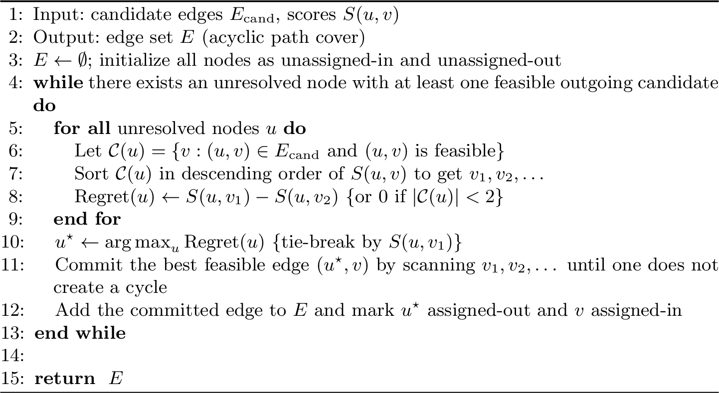 Figure 2: Max-regret inference (cycle-avoiding path cover)