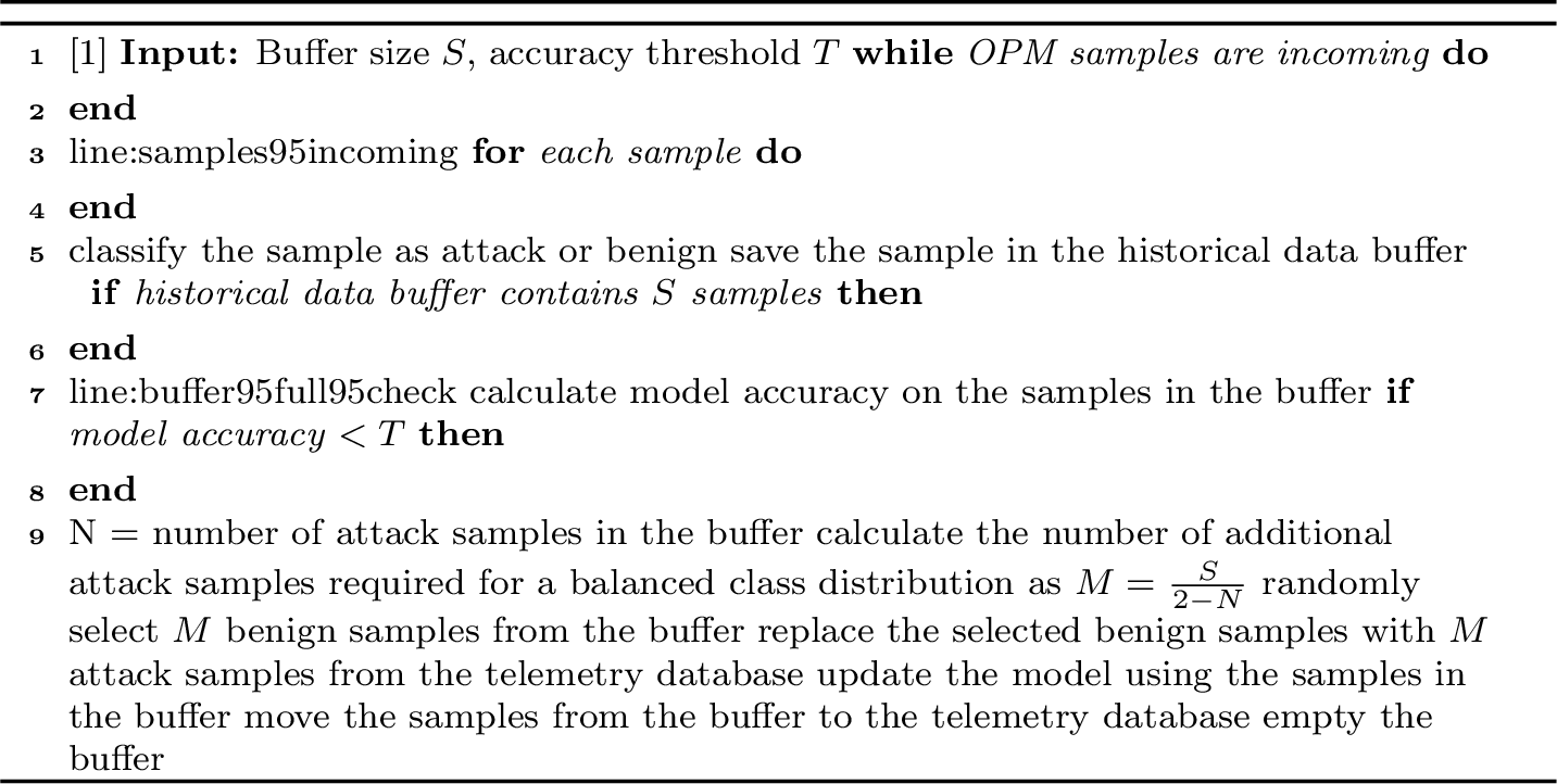Figure 3: Balancing the update dataset to overcome catastrophic forgetting.