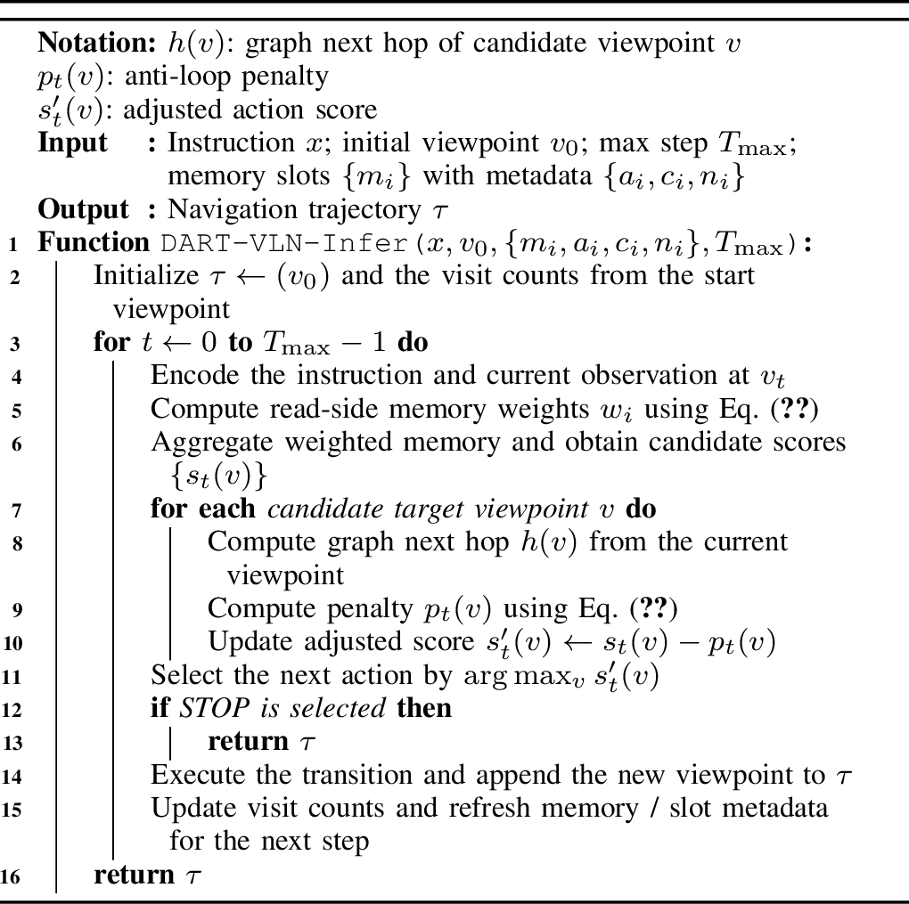 Figure 2: Mainline DART-VLN Inference