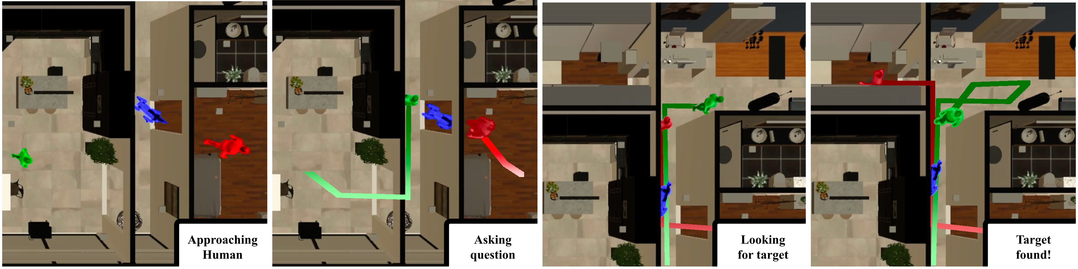 Figure 3: Sequence of human-robot communication for target localization. The robot approaches a non-target human (frame 1), who provides cues—when, where, the direction, and their own path (frame 2). The robot adjusts its course (frame 3) and locates the target human (frame 4).