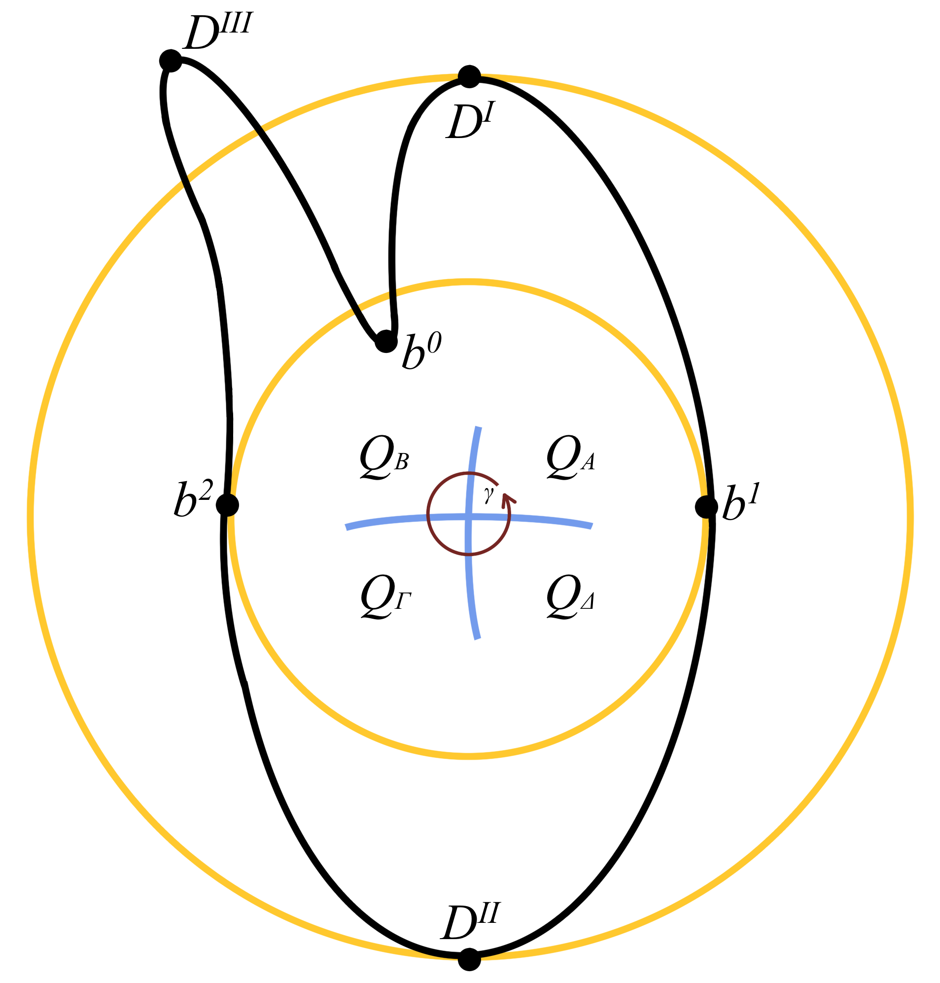 Figure 9: The part of the symmetry set depicted in the figure is not to scale.