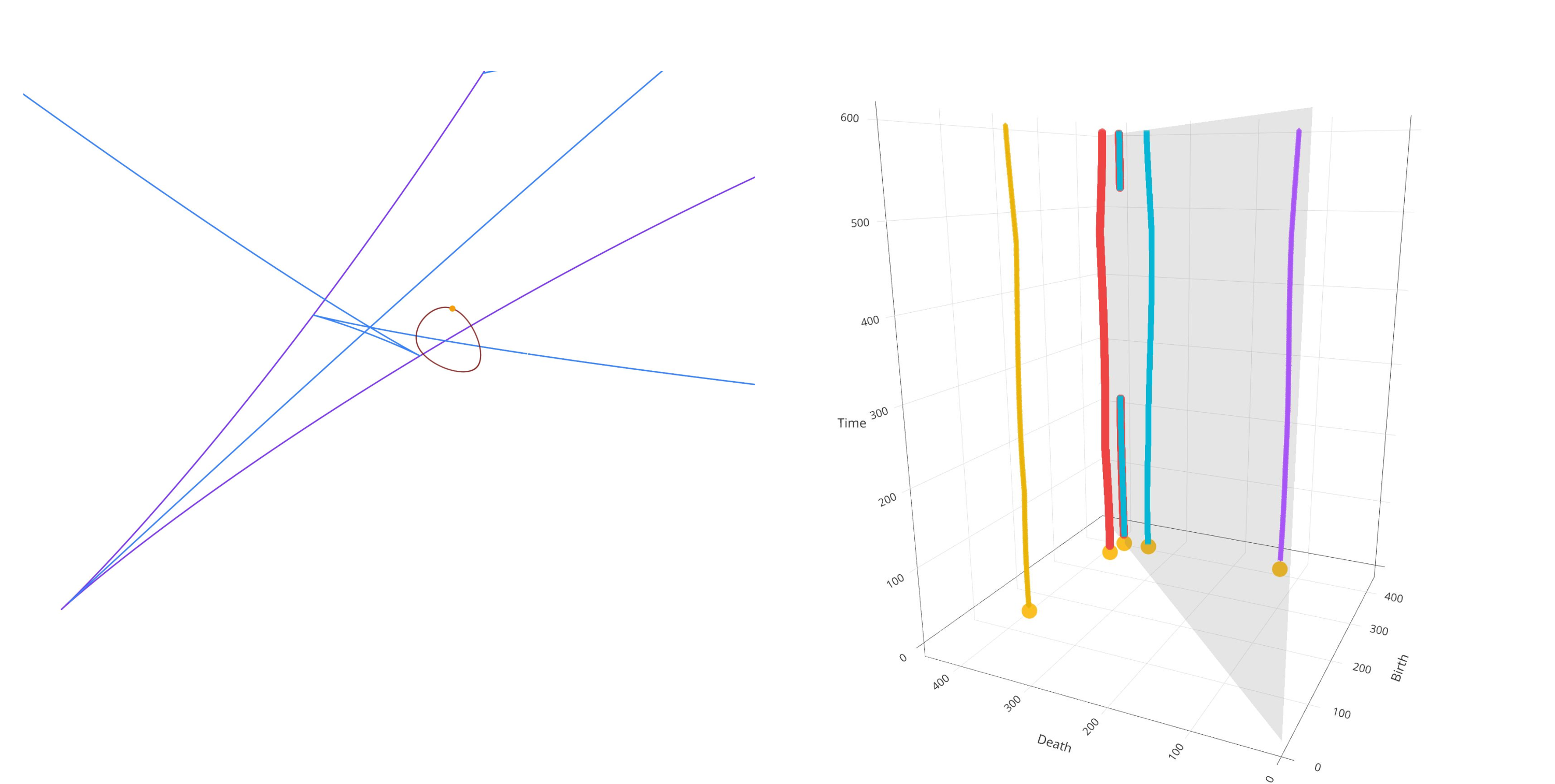 Figure 18: Schematic of an A_1^2/A_2 singularity