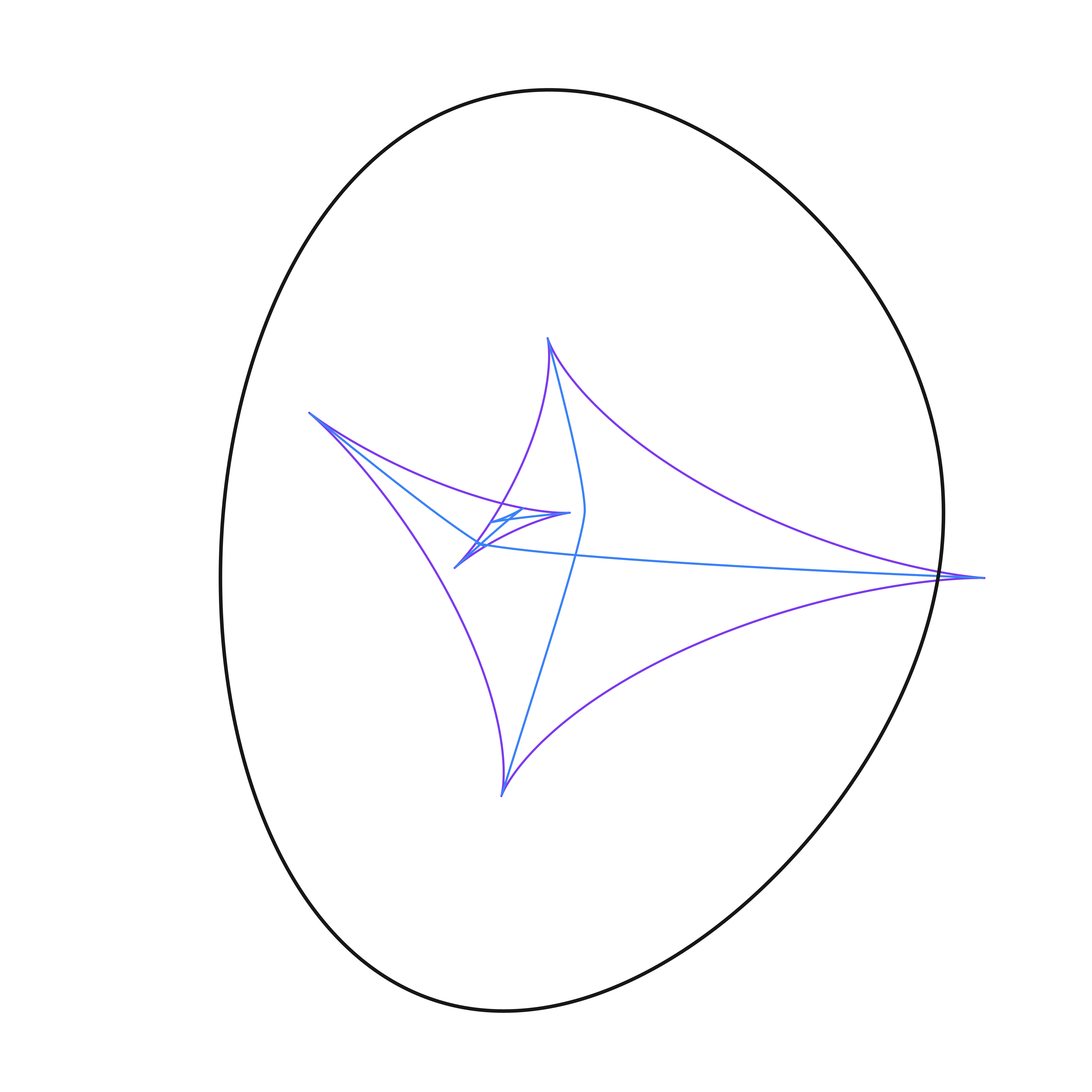 Figure 2: Visualizing the focal set (evolute) and symmetry set of a spline-defined curve \mathcal{M}. The purple locus represents the evolute. The blue locus represents the symmetry set.