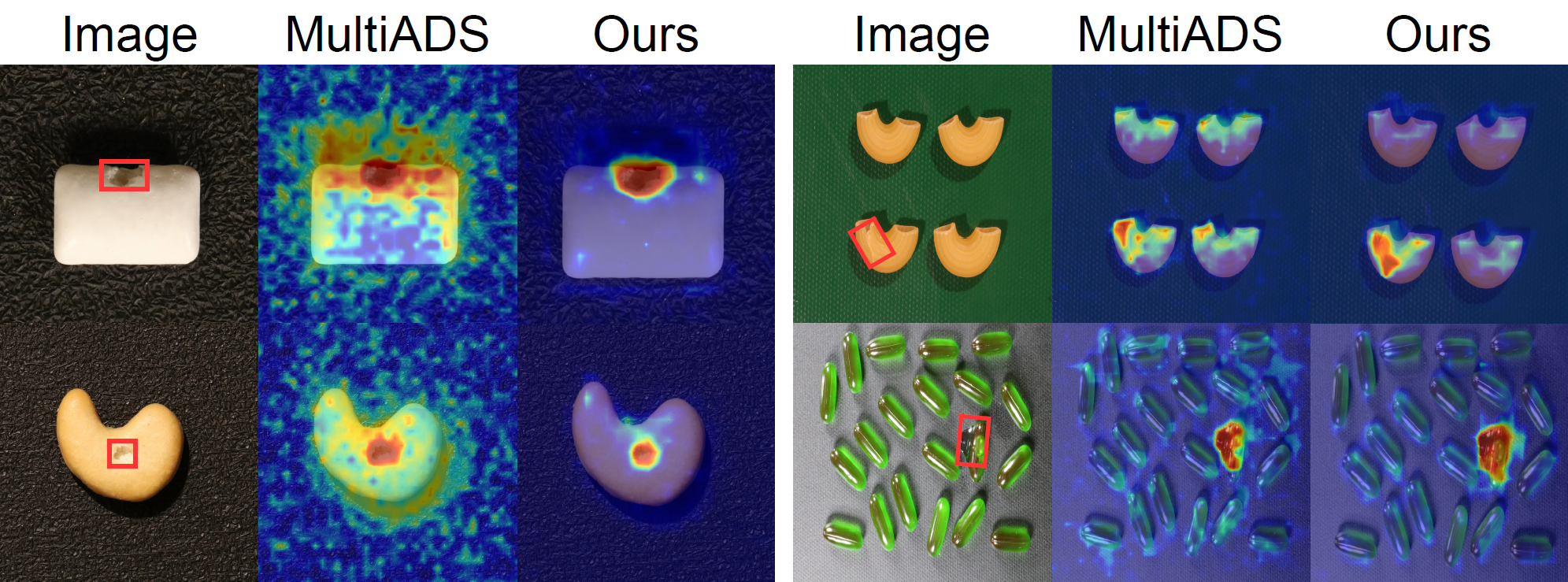 Figure 3: Visualization of anomaly segmentation under distribution shift from VisA. Results are compared with MultiADS.