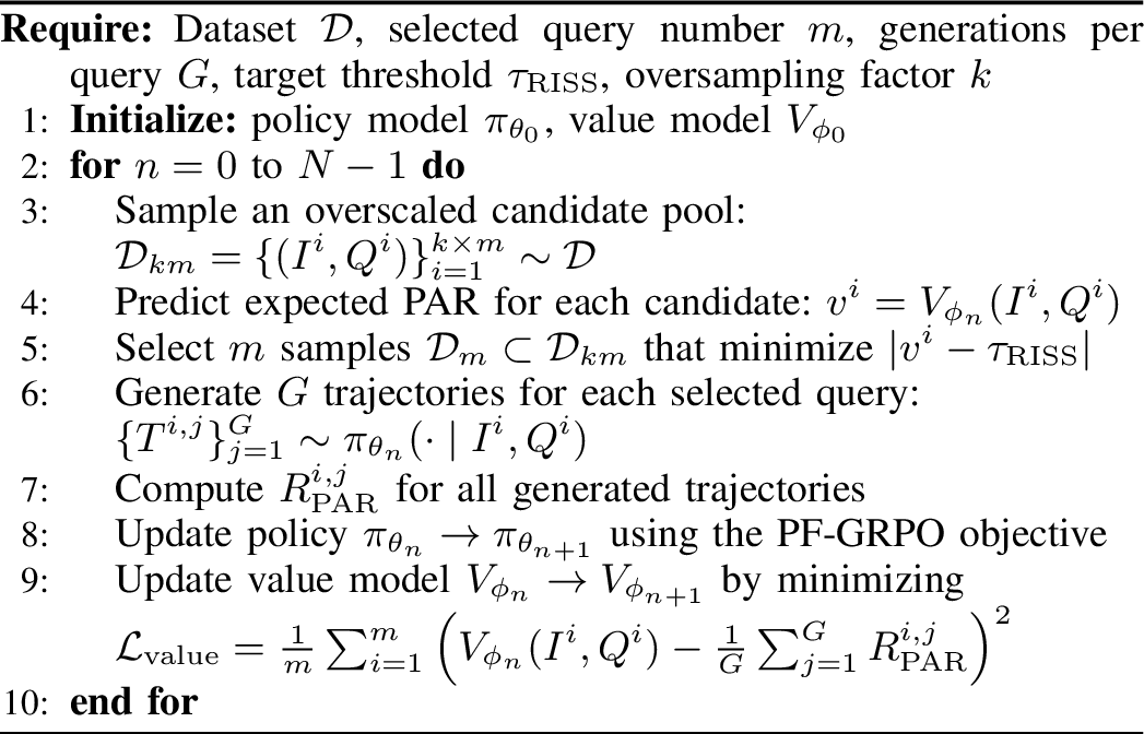Figure 6: RISS in PF-GRPO
