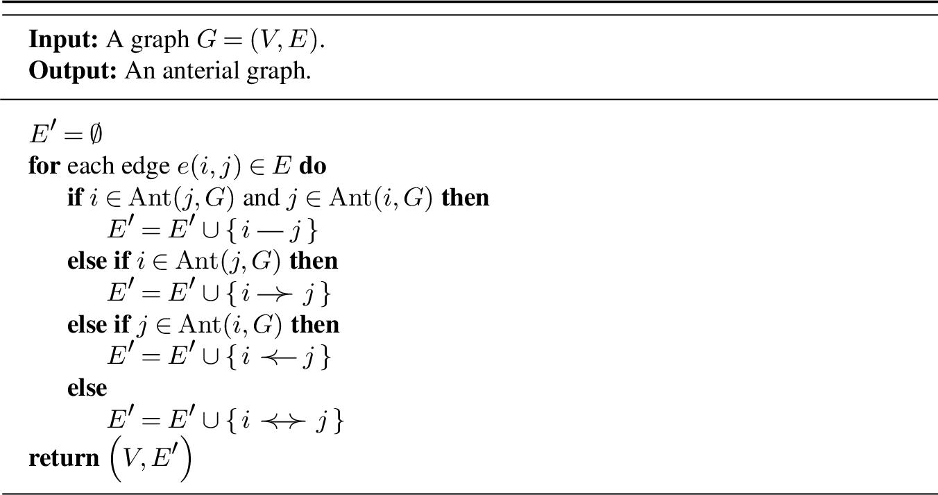 Figure 5: The algorithm