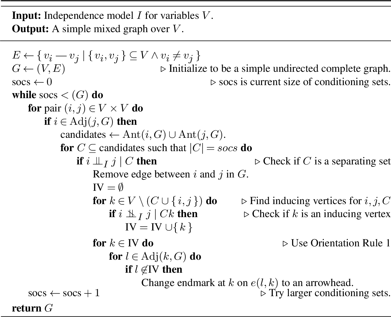 Figure 8: The Algorithm