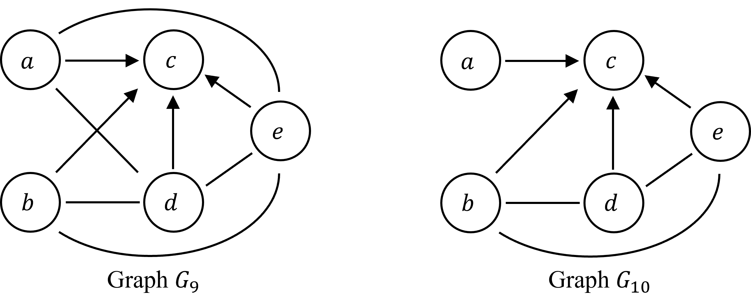Figure 10: Graph G_9 and G_{10} are intermediate graphs obtained while applying the algorithm.