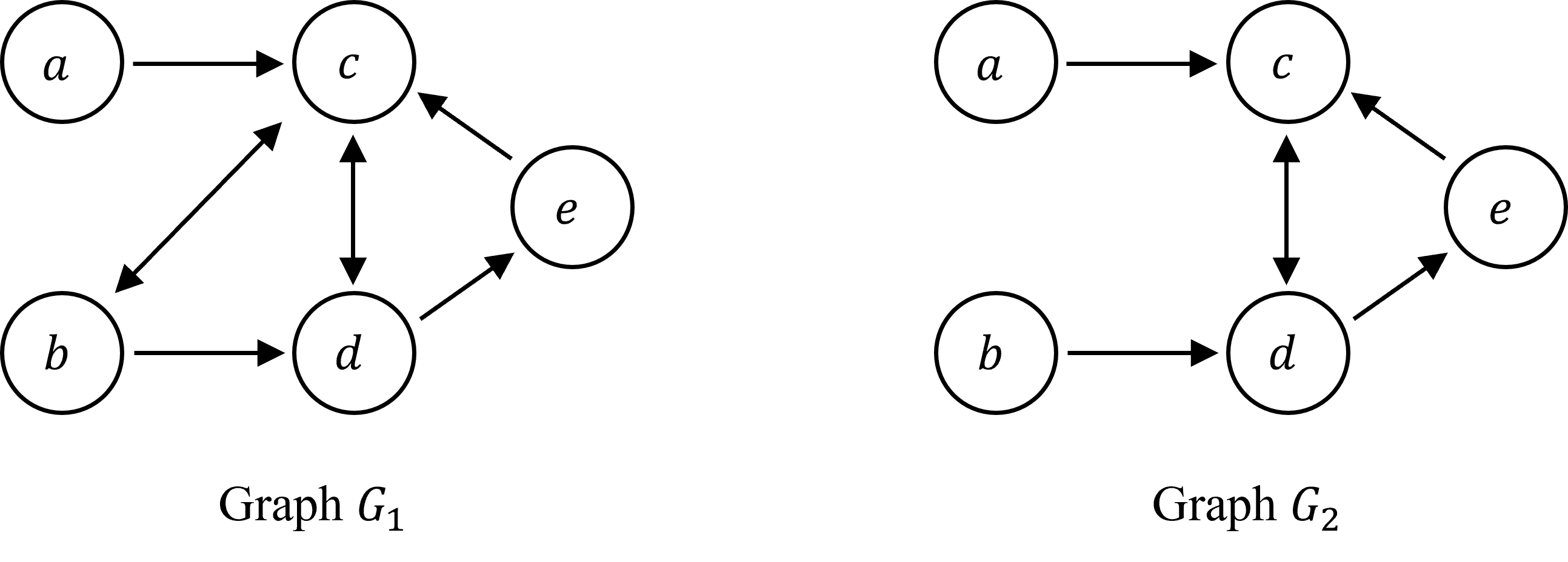 Figure 1: Separable graph G_1 and essentially separable graph G_2 that is not separable.