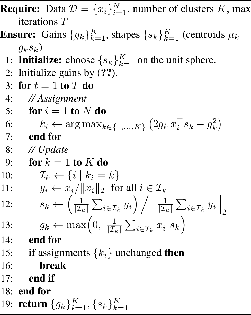 Figure 3: Gain–Shape K-means (GSKM)