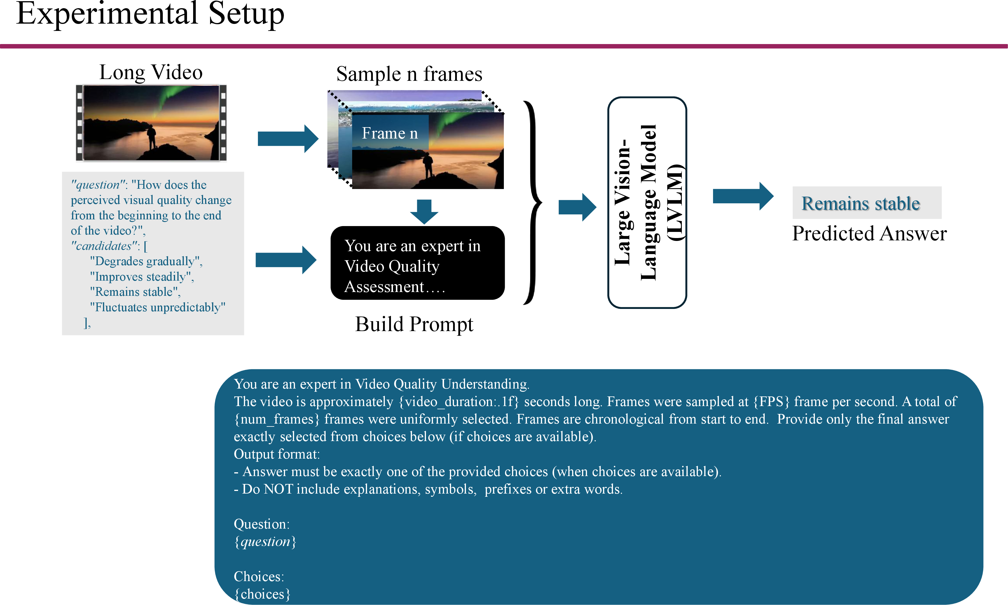 Figure 5: Inference Pipeline