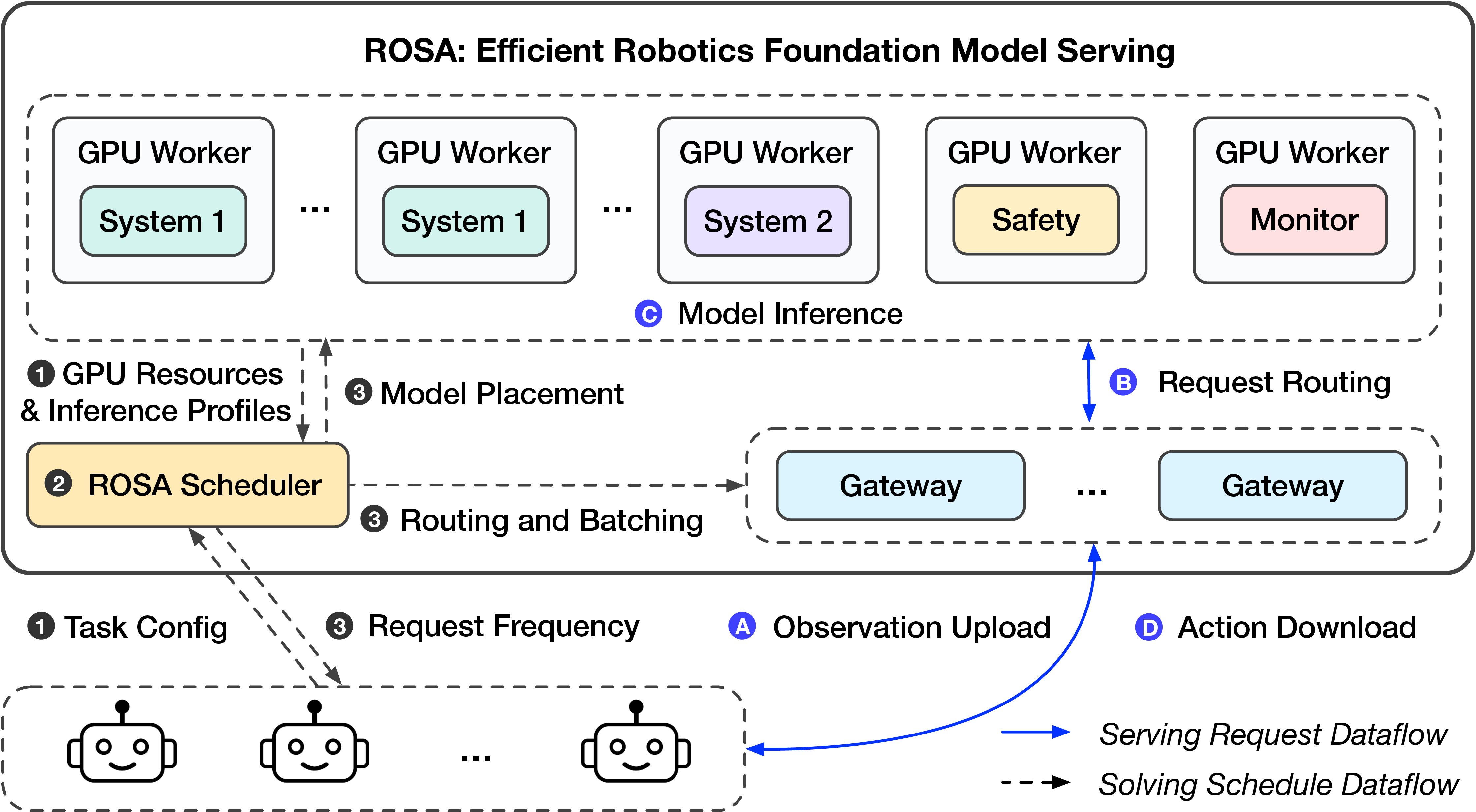 Figure 2: system overview.