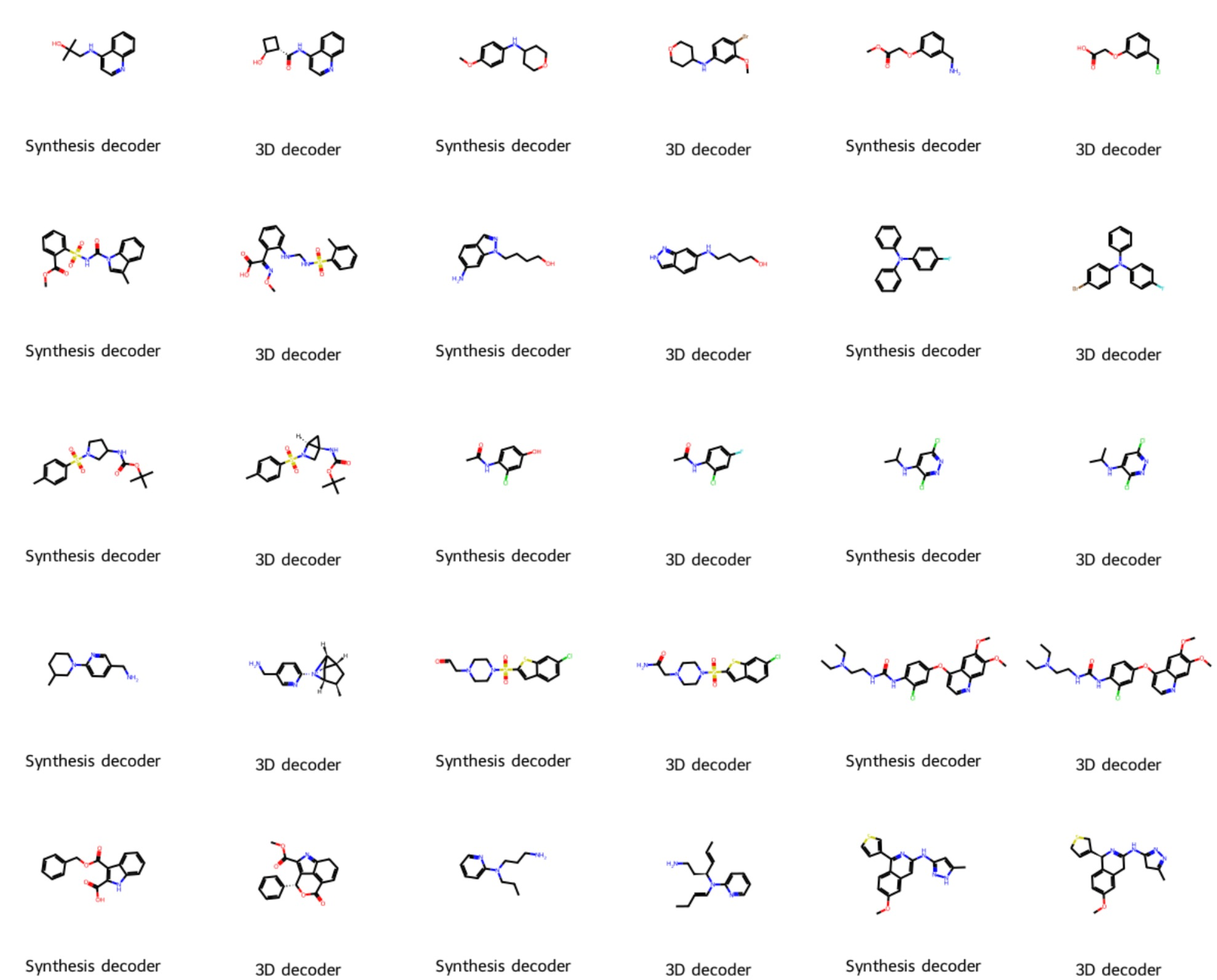 Figure 7: Unconditional generation: synthesis- vs. 3D-decoded outputs. Examples of decoded outputs from the synthesis decoder, followed by outputs of the 3D decoder, from the same latent.