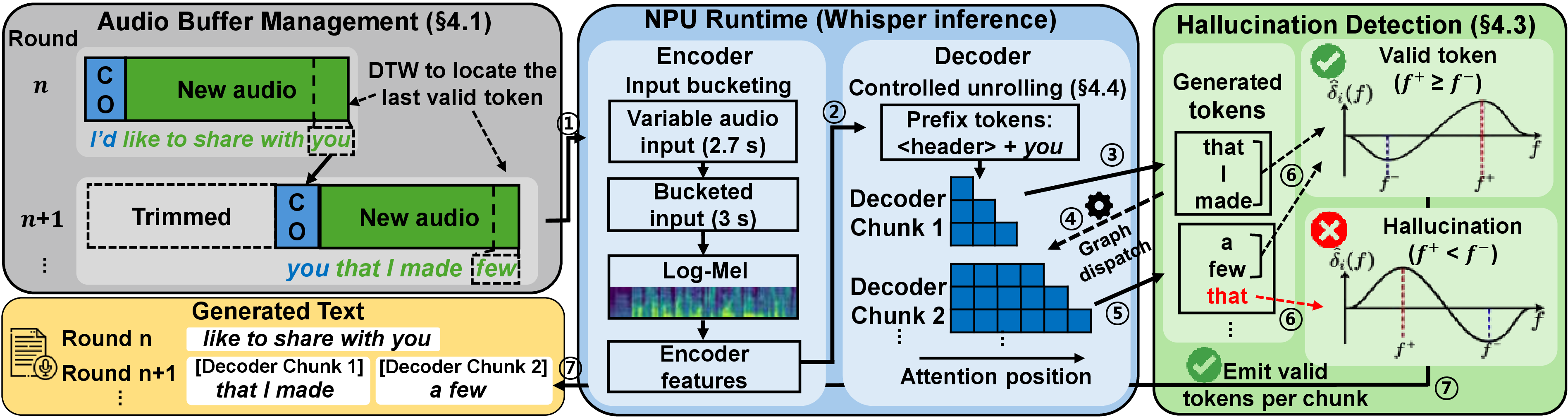 Figure 3: NPUsper overview.