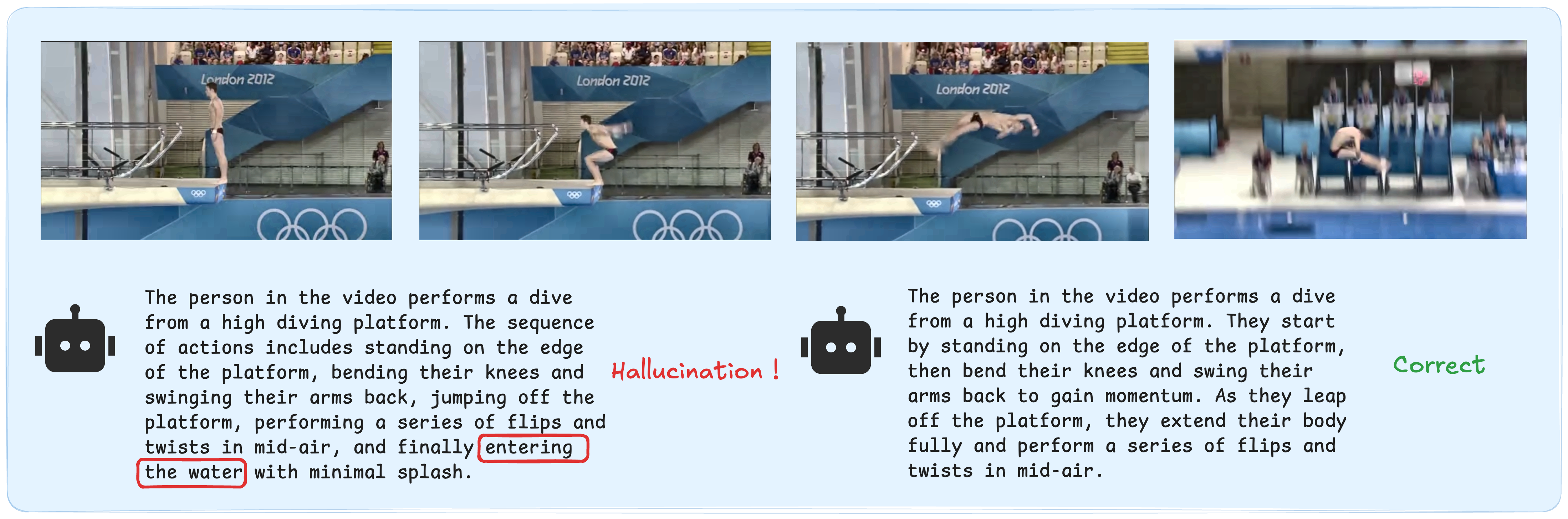 Figure 8: Illustration of explicit endpoint hallucination in the open-ended SIH setting. For a diving clip whose terminal action “entering the water” is removed, the left response is judged as hallucination because it explicitly entails the omitted endpoint, while the right response is judged as correct because it only describes the observed pre-outcome stages.