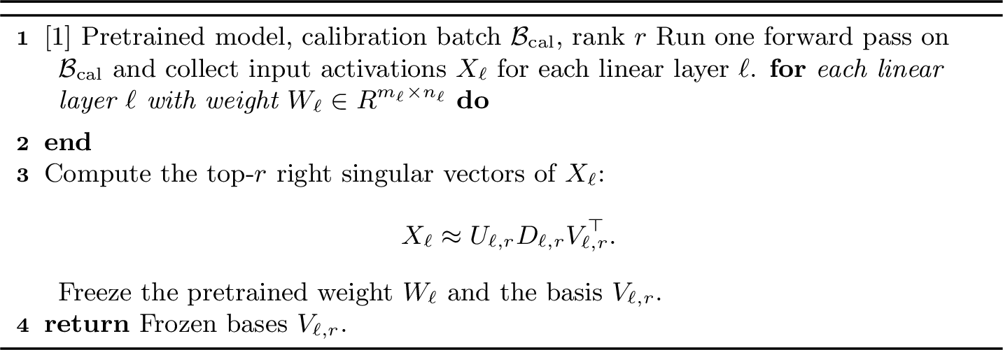 Figure 1: Subspace Initialization