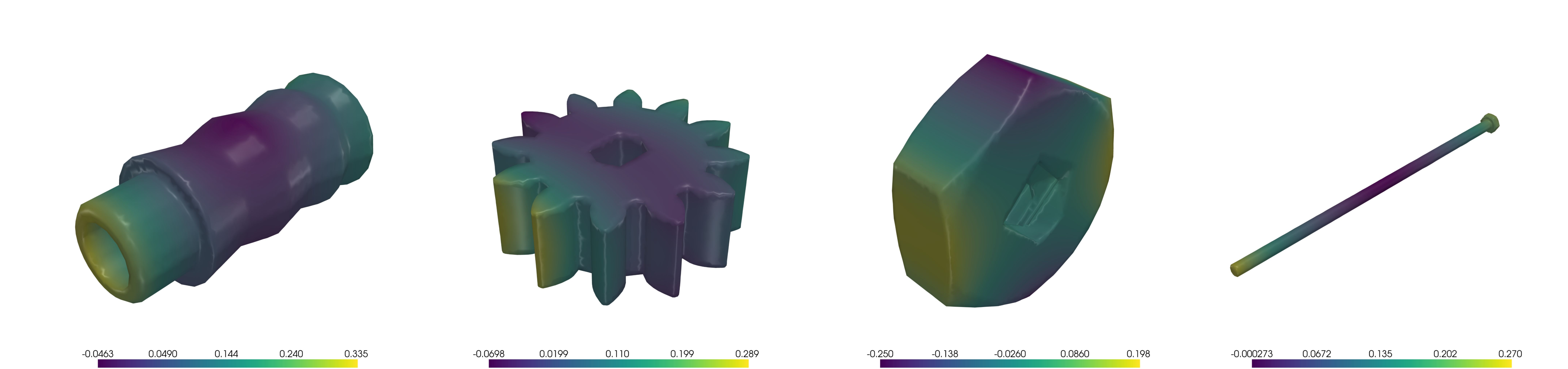 Figure 9: Boundary Values on MCB shapes