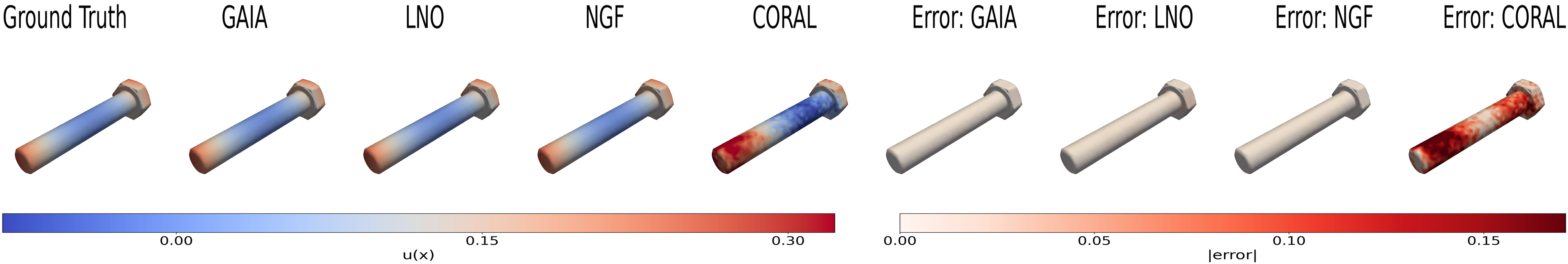 Figure 10: Results on the screws&bolts category from the Mechanical Components Benchmark.