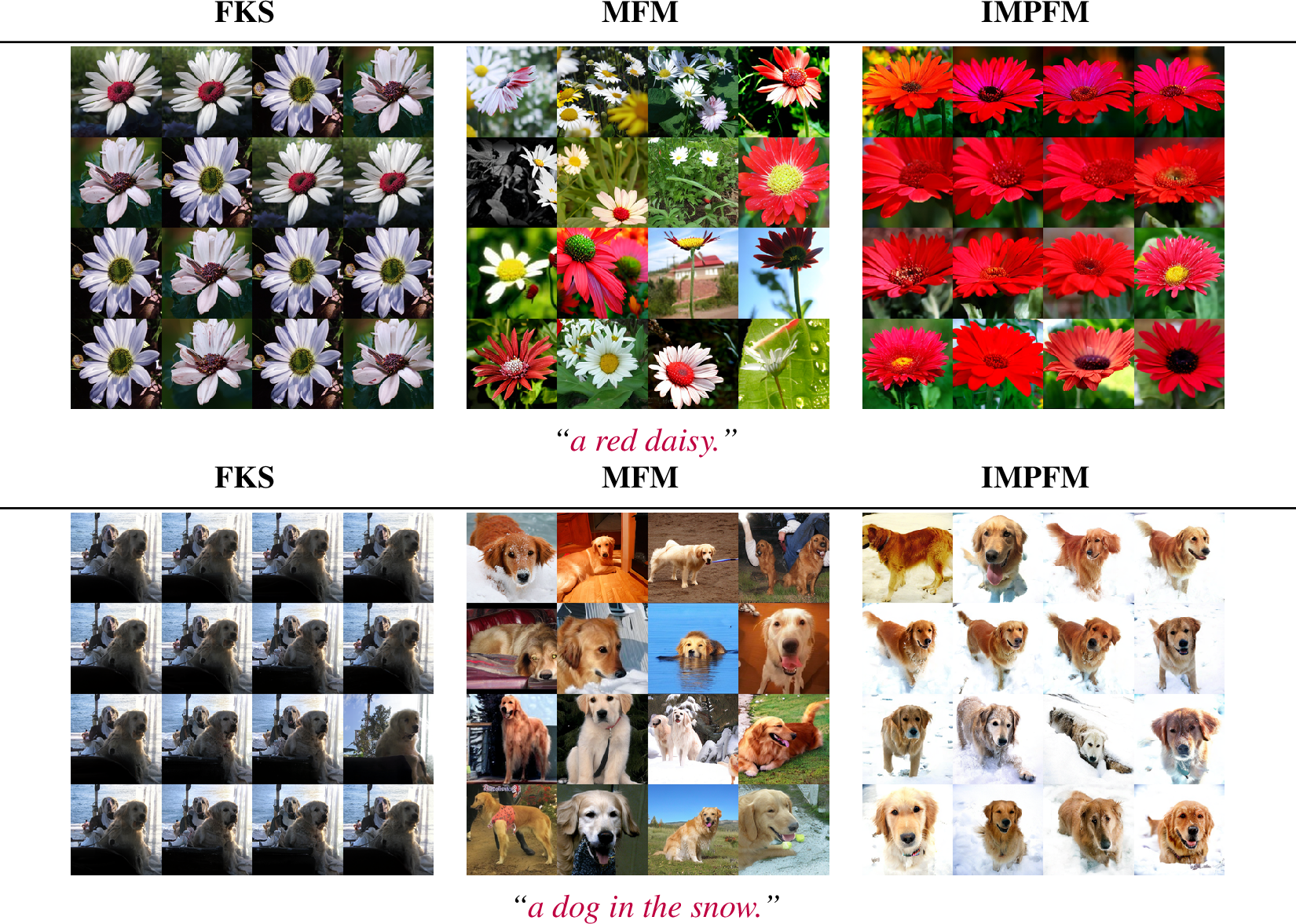 Figure 3: Search Visualizations.