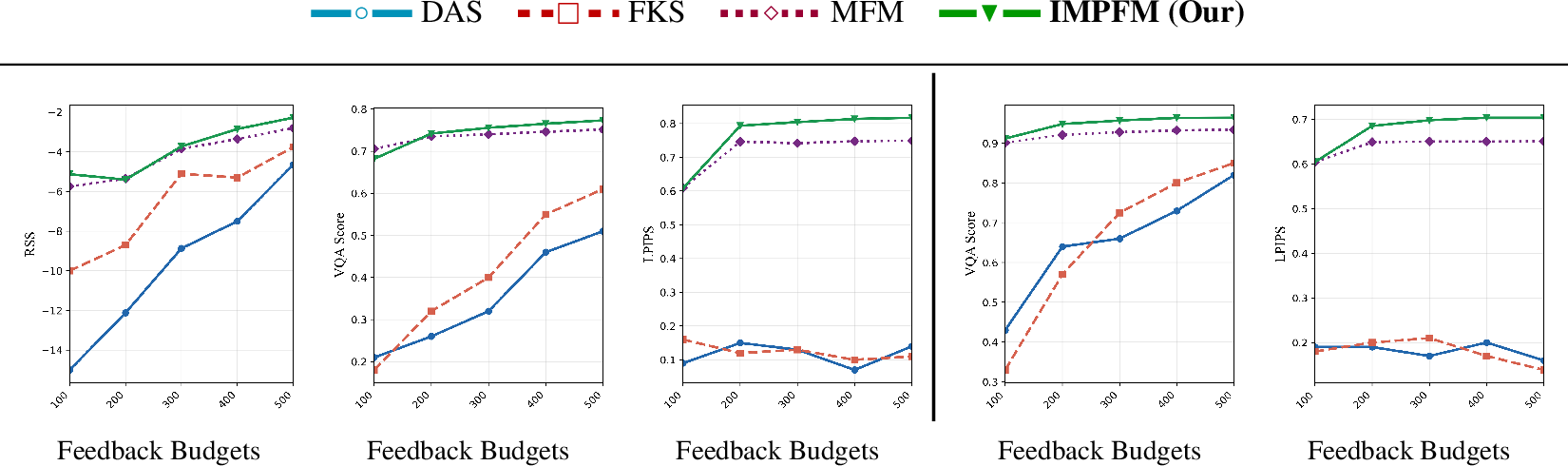 Figure 9: Analysis of Competitive Approaches on (right) Compositional, (left ) Quantity-aware Alignment.