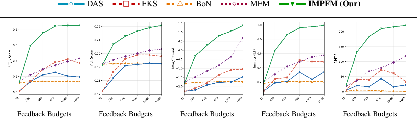 Figure 4: Search Performance Analysis of Competitive Approaches on Imagenet Target Classes.