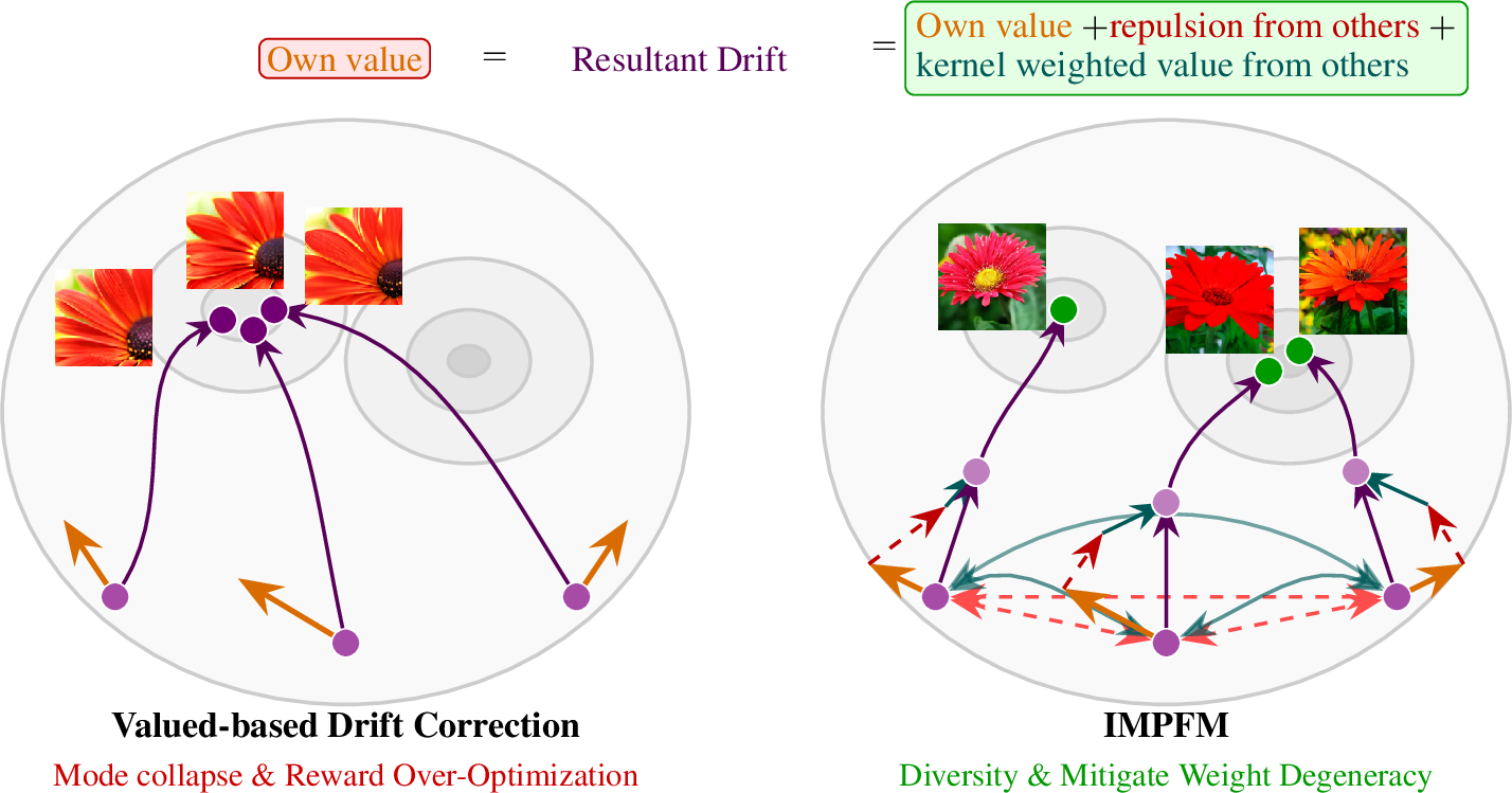 Figure 1: Conceptual Overview of IMPFM.