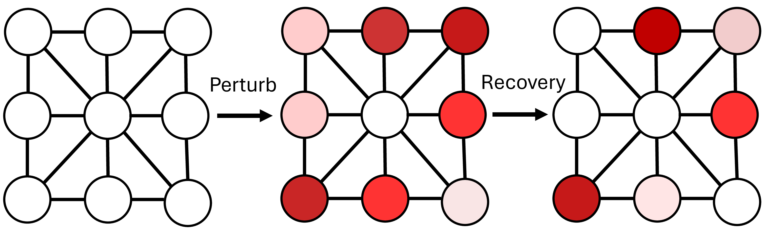 fig: b
