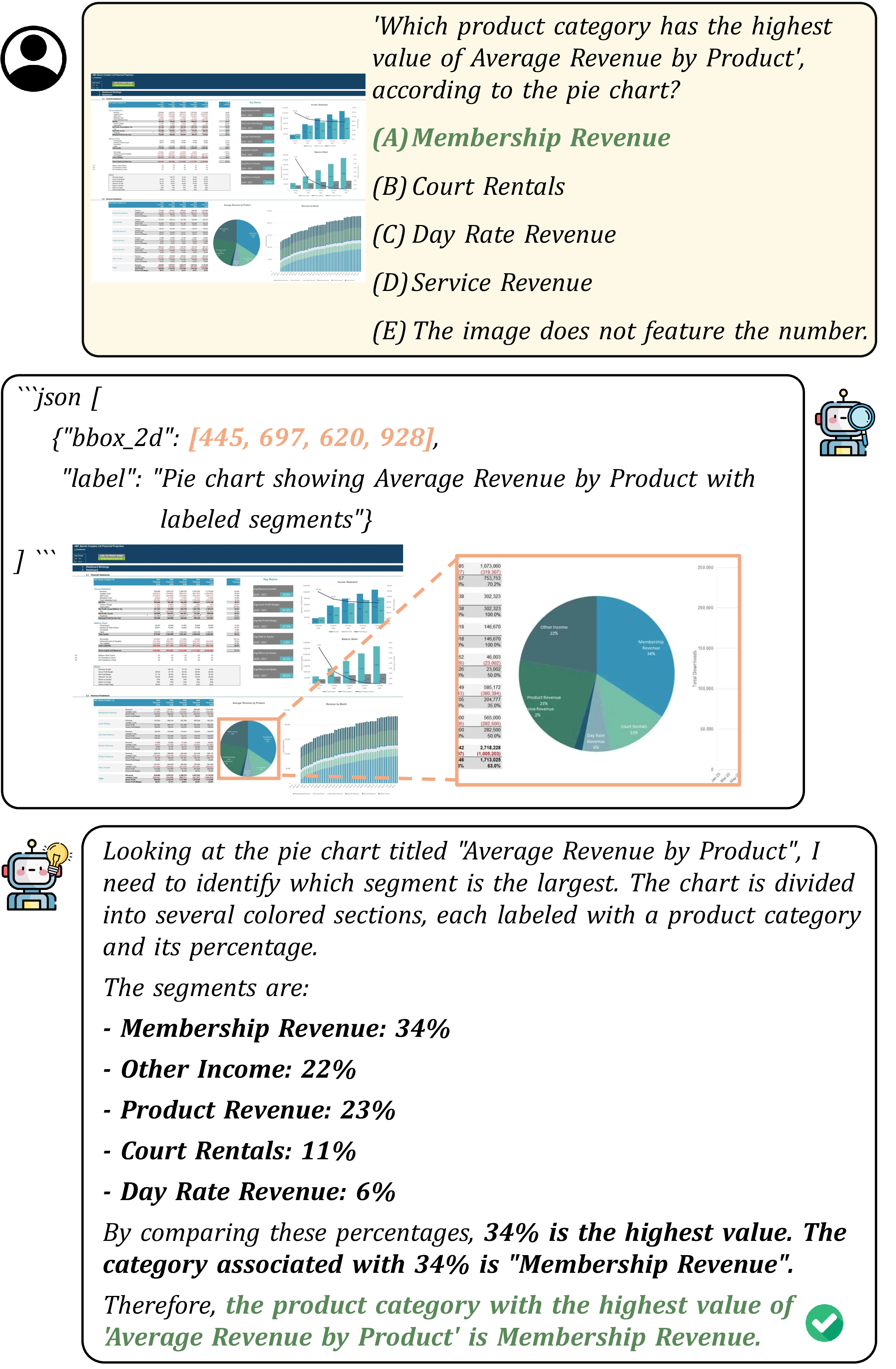 Figure 18: A successful case of P2R-4B on the MME-RealWorld-Lite Reasoning Diagram and Table.
