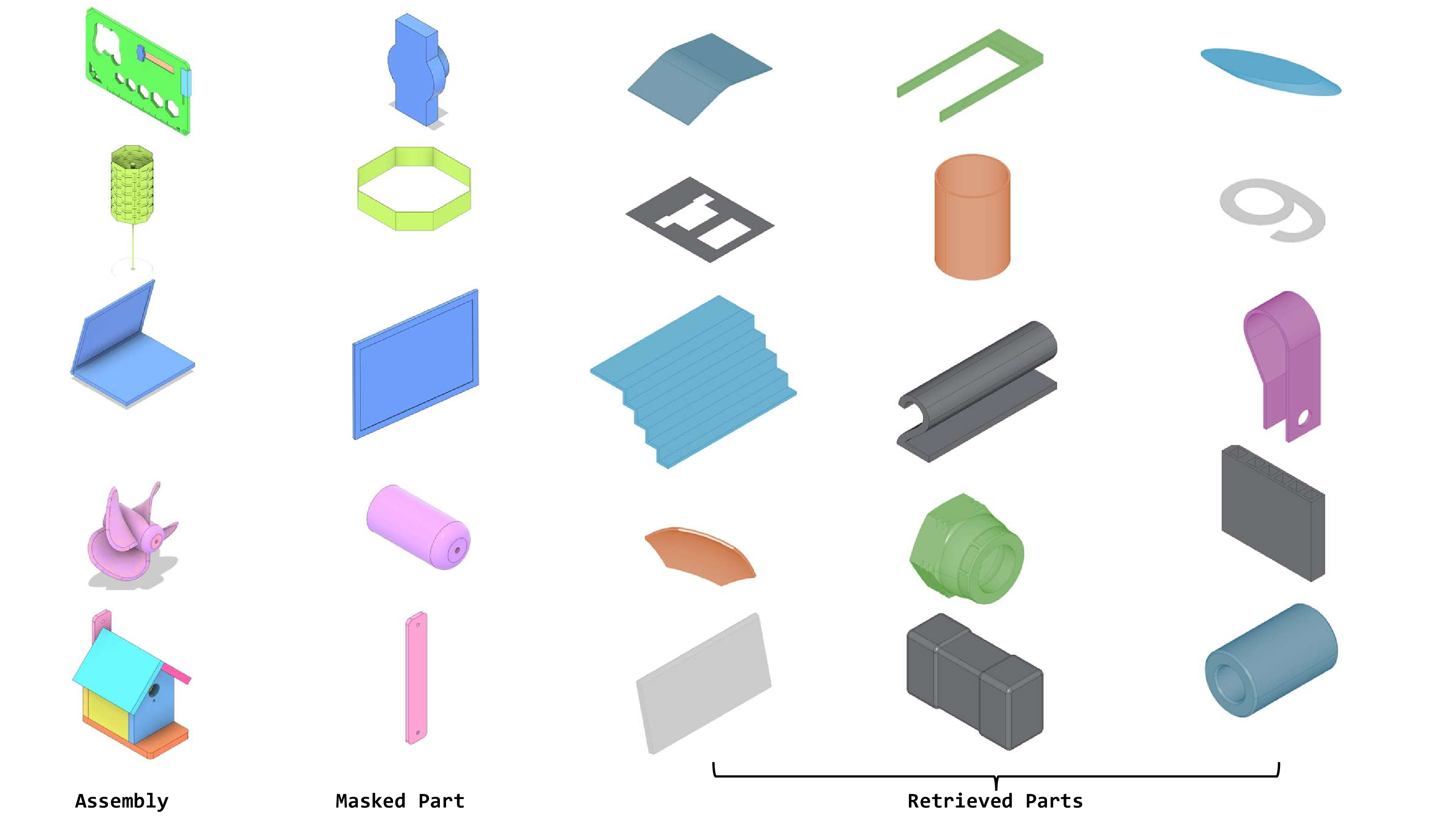 Figure 6: On each row, given an assembly and its masked-out part, we showcase failed retrieval of parts.