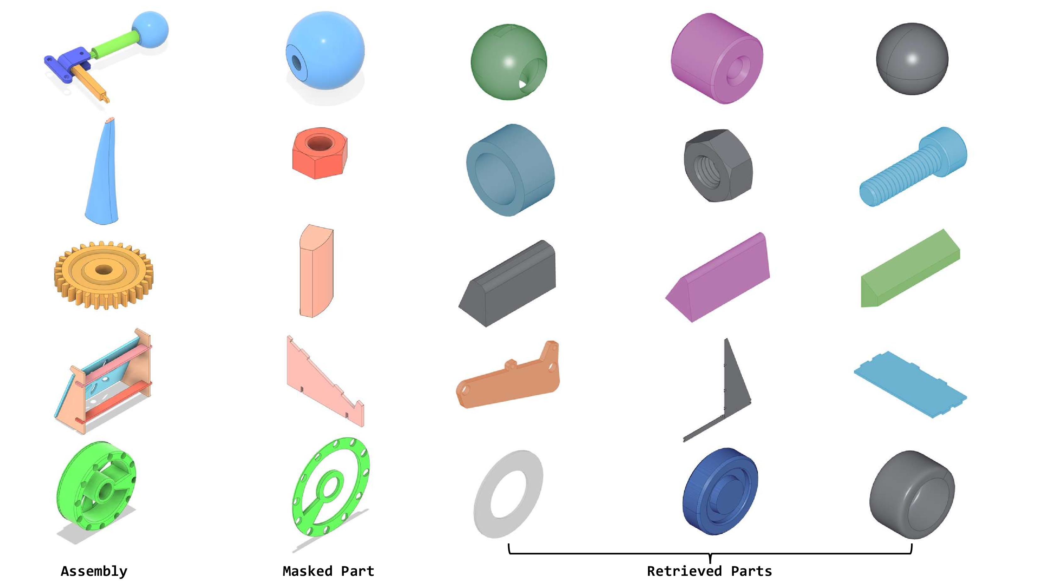 Figure 5: On each row, given an assembly and its masked out part, we showcase the successful retrieval of parts.