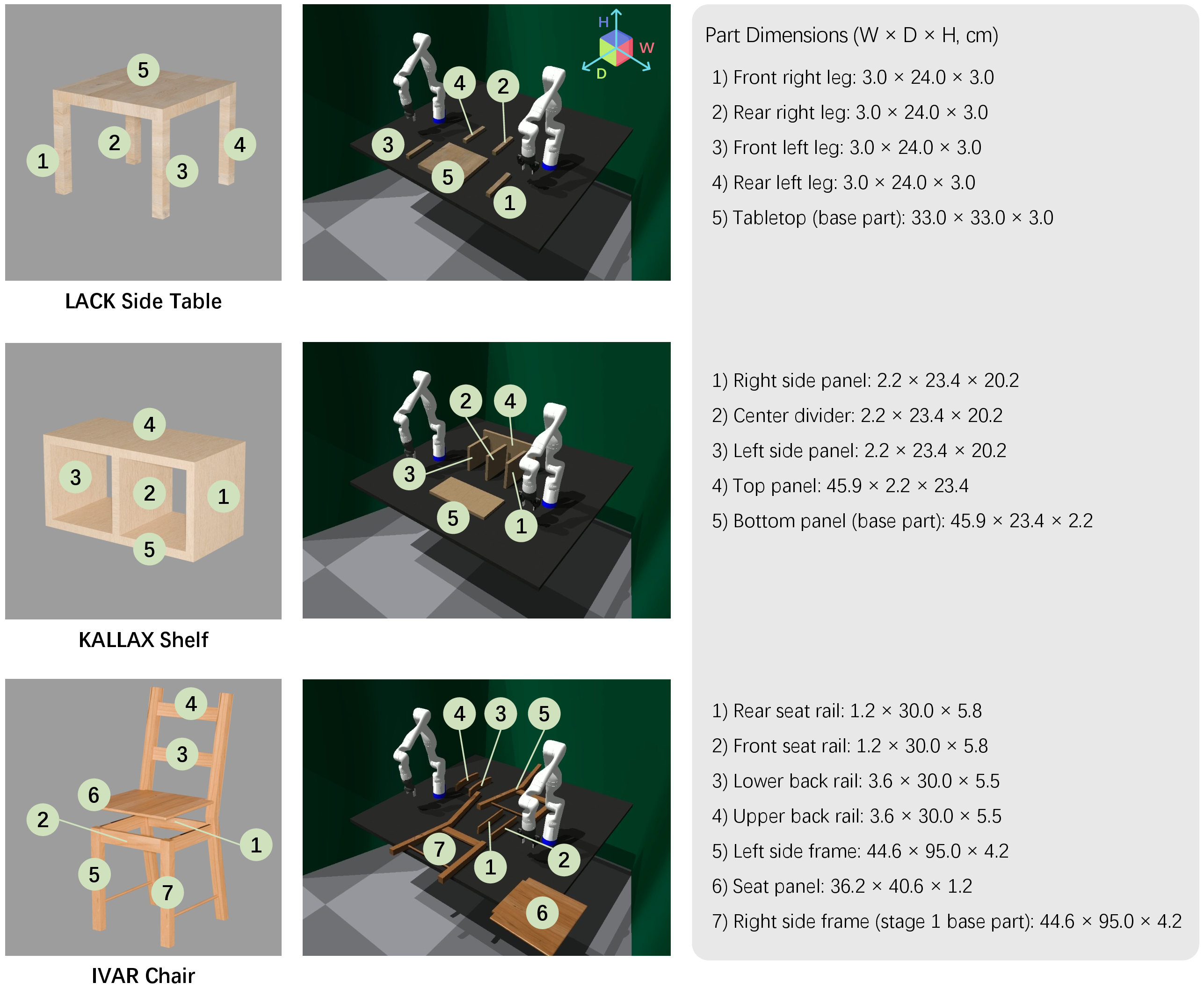 Figure 7: Furniture part taxonomy and geometric properties. Illustration of part naming, dimensions, and base part definition used in assembly. For the IVAR chair stage 1 definition, see Sec. 9.2.