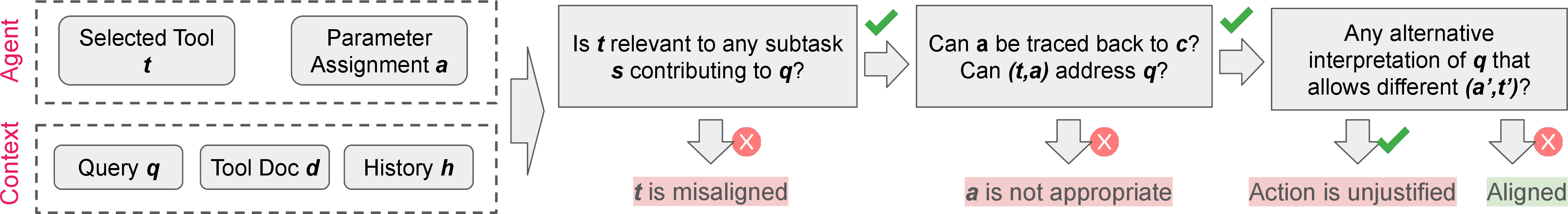 Figure 3: Overview of the conceptual framework.