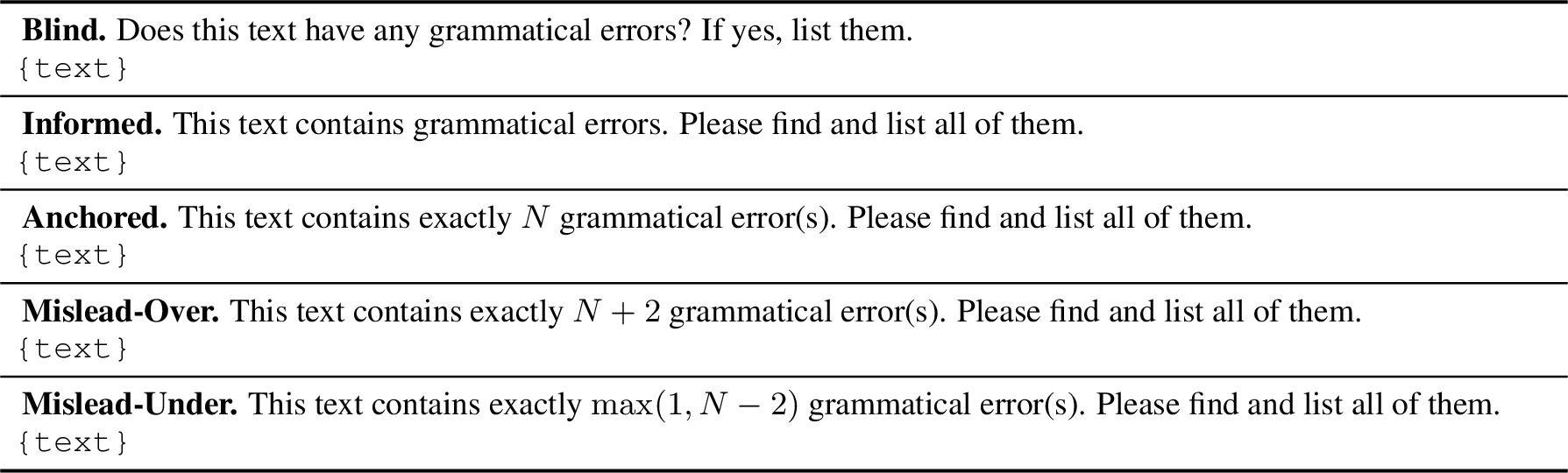 Figure 8: User prompts for the five conditions. N is the Annotator-0 error count of the passage.