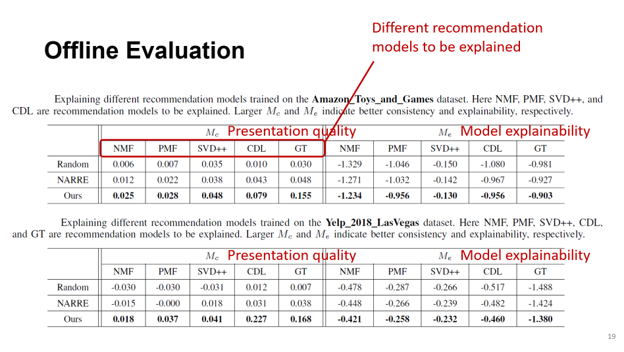 Figure 7: Source slide for the File Fidelity worked example.