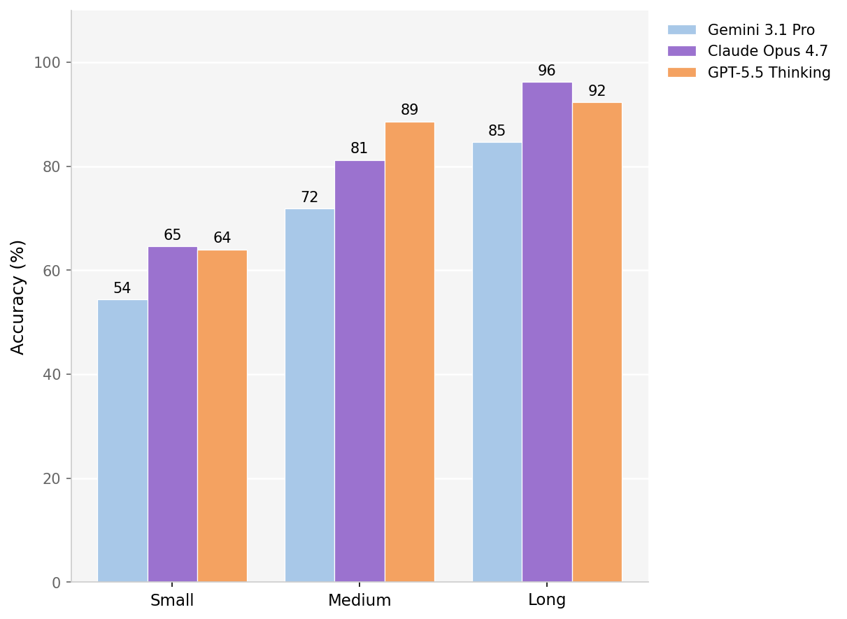 Figure 17: Excel File Fidelity accuracy by workbook size.