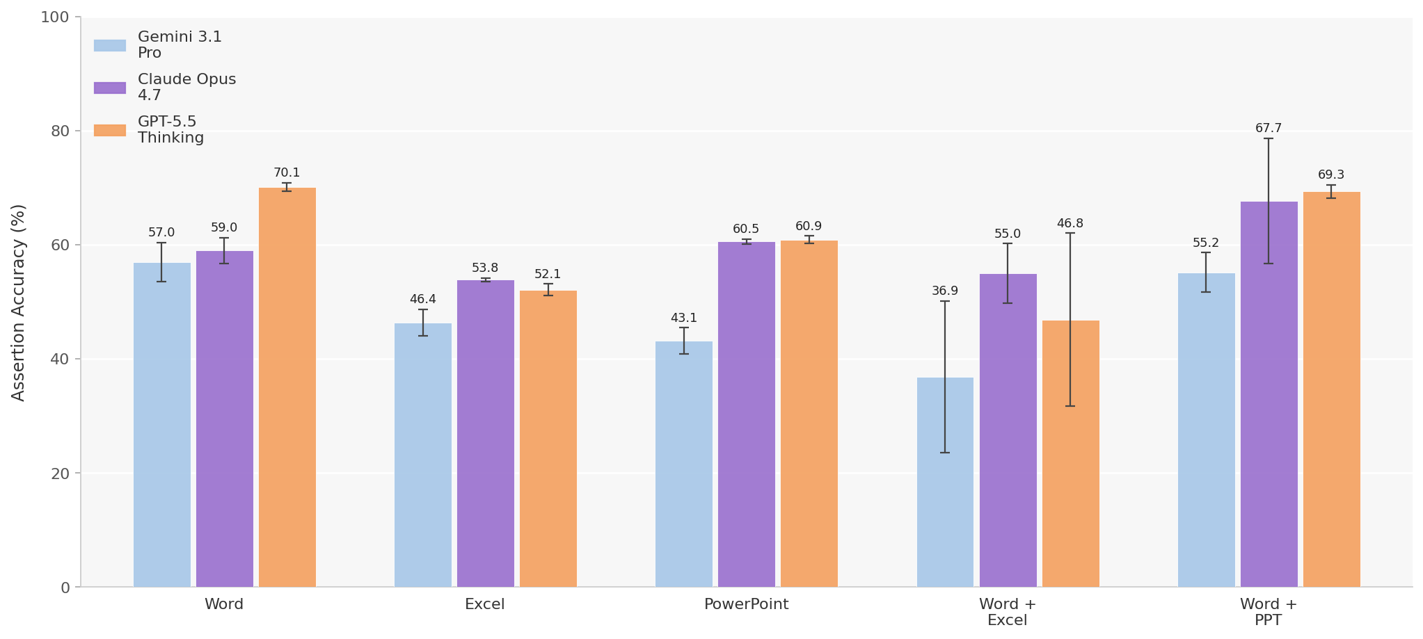 Figure 12: Weighted Domain Q&A accuracy by file type. Equivalent to Figure [fig:filetypes] but with per-assertion expert importance weights applied.