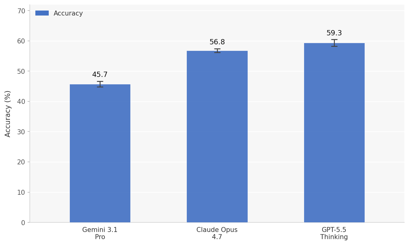 Figure 1: Domain Q&A Accuracy on OCB.