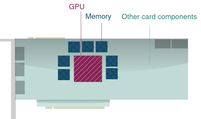 Figure 1: Graphics card modeling.
