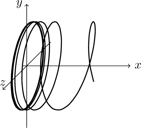 Figure 2: The set A approaches \{(0,x_2,x_3):x_2^2+x_3^2=1\}, rather than \{(0,x_2,x_3):x_2^2+x_3^2\leq 1\}.