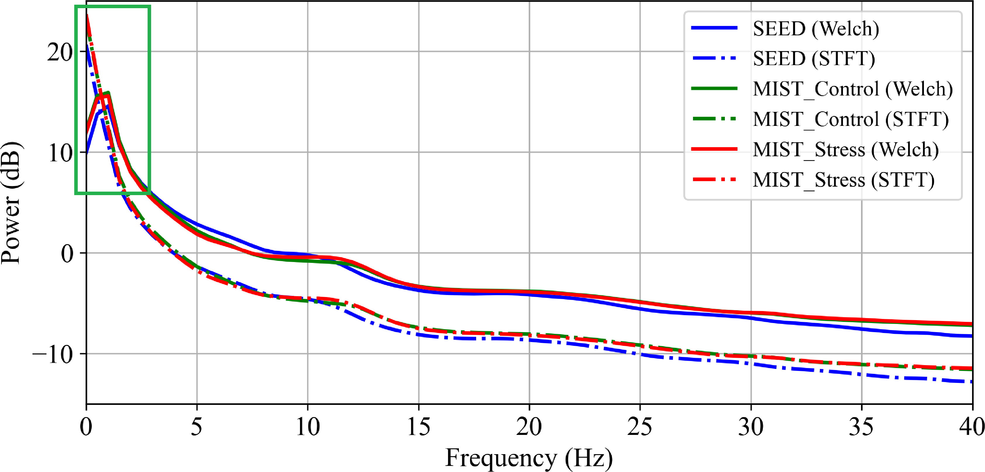 Figure 3: Topographical Maps of Channel Discriminability Across Temporal Windows (Welch Spectral Features).