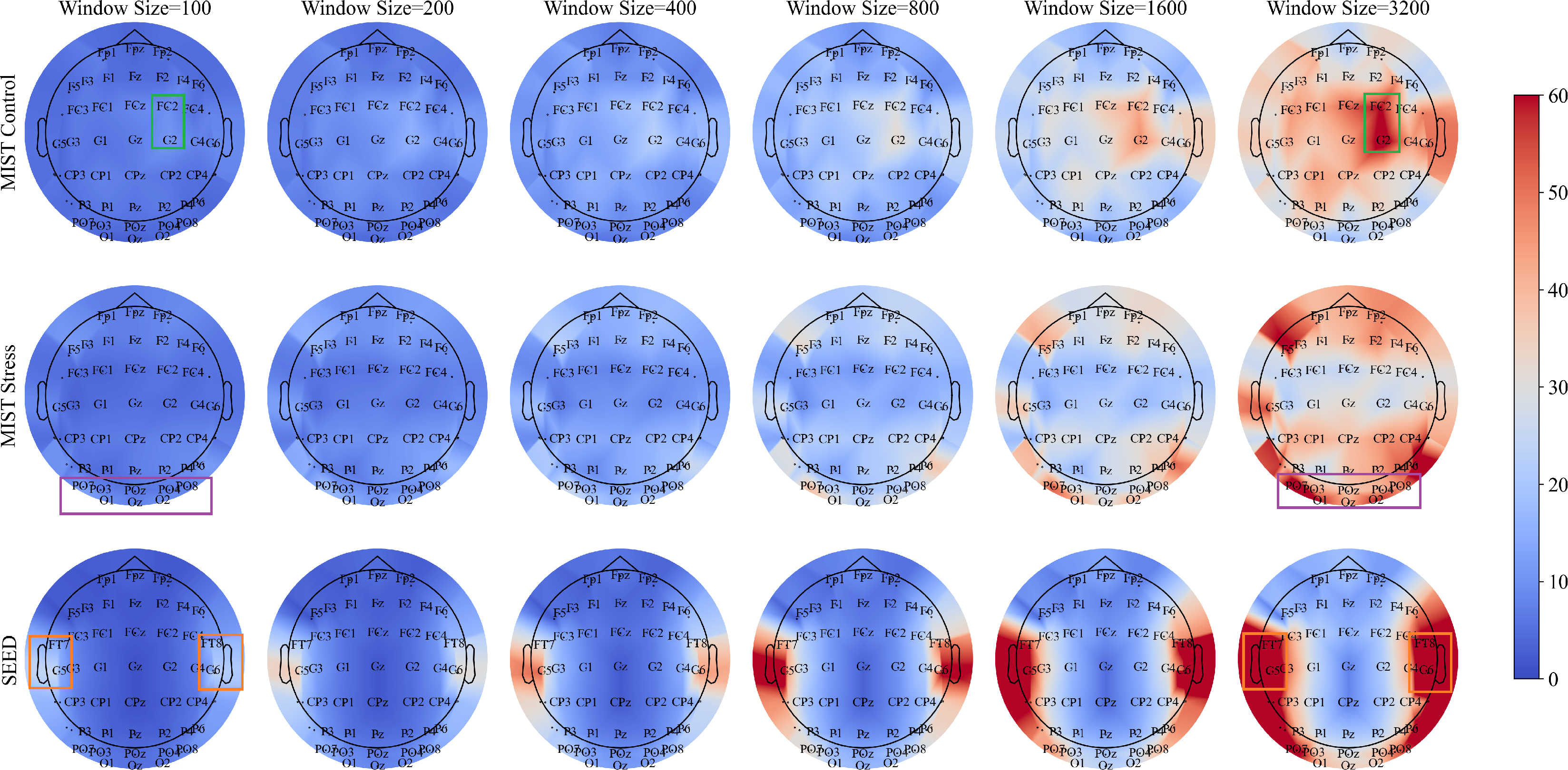 Figure 4: Comparison across Datasets and Methods in Spectrum domain.