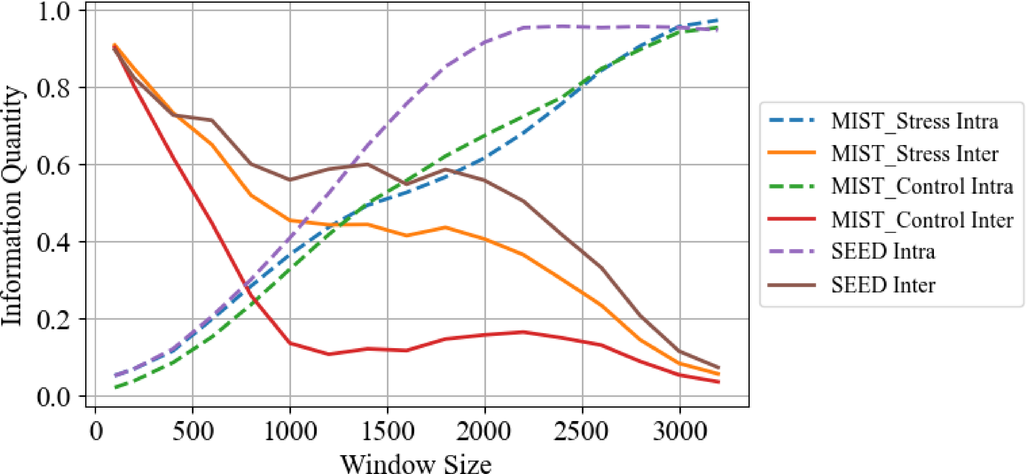 Figure 5: Comparison across Datasets and Methods in Spectrum domain.