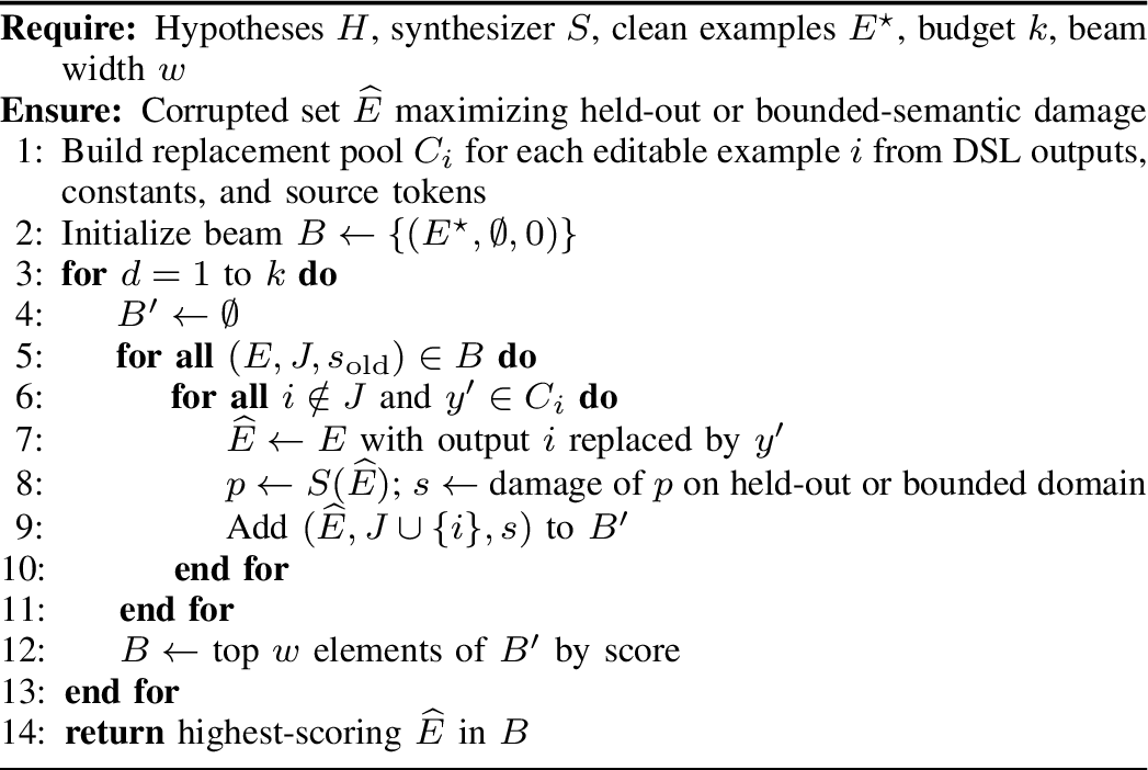 Figure 2: Strategic output-corruption attack