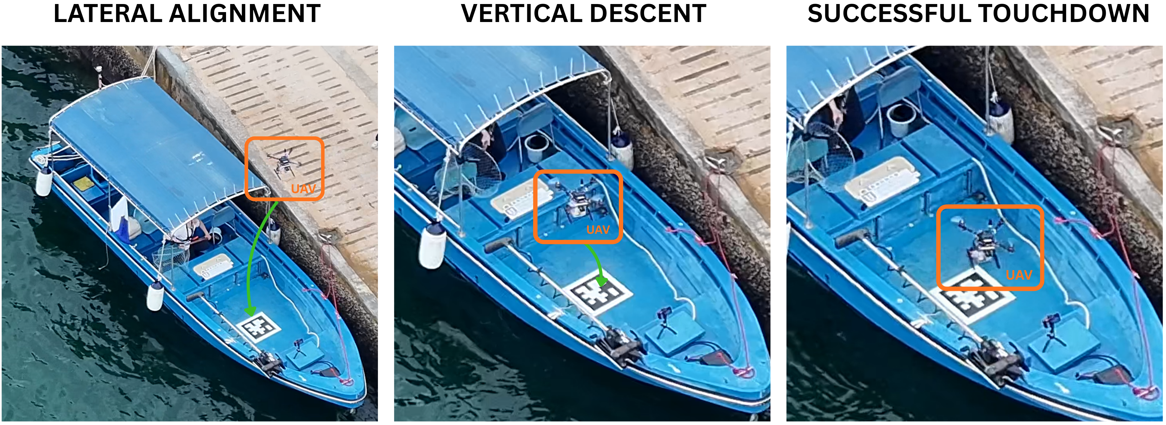 Figure 5: Real-world deployment setup under moderate wind and wave conditions.
